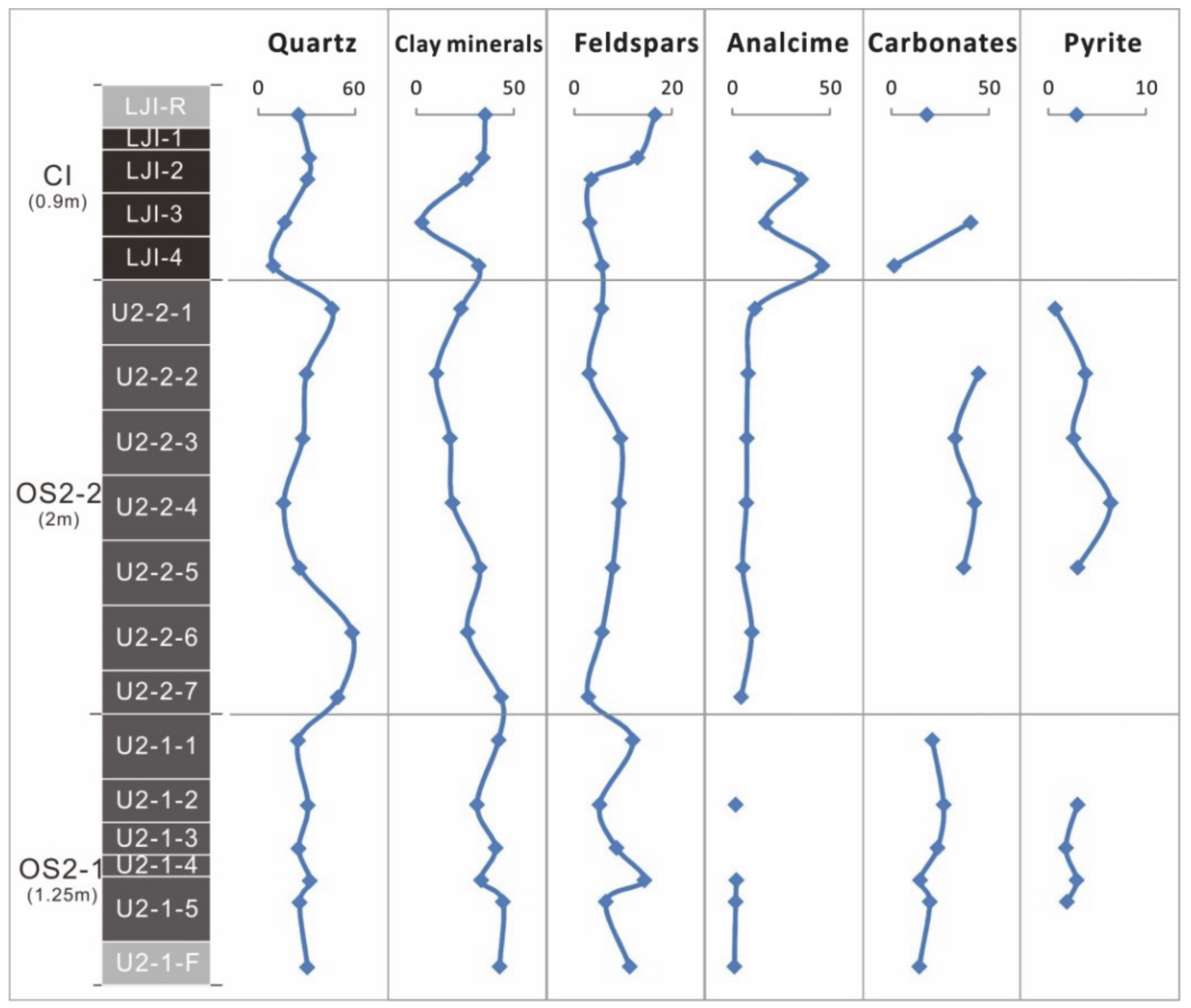 Minerals 10 00496 g002