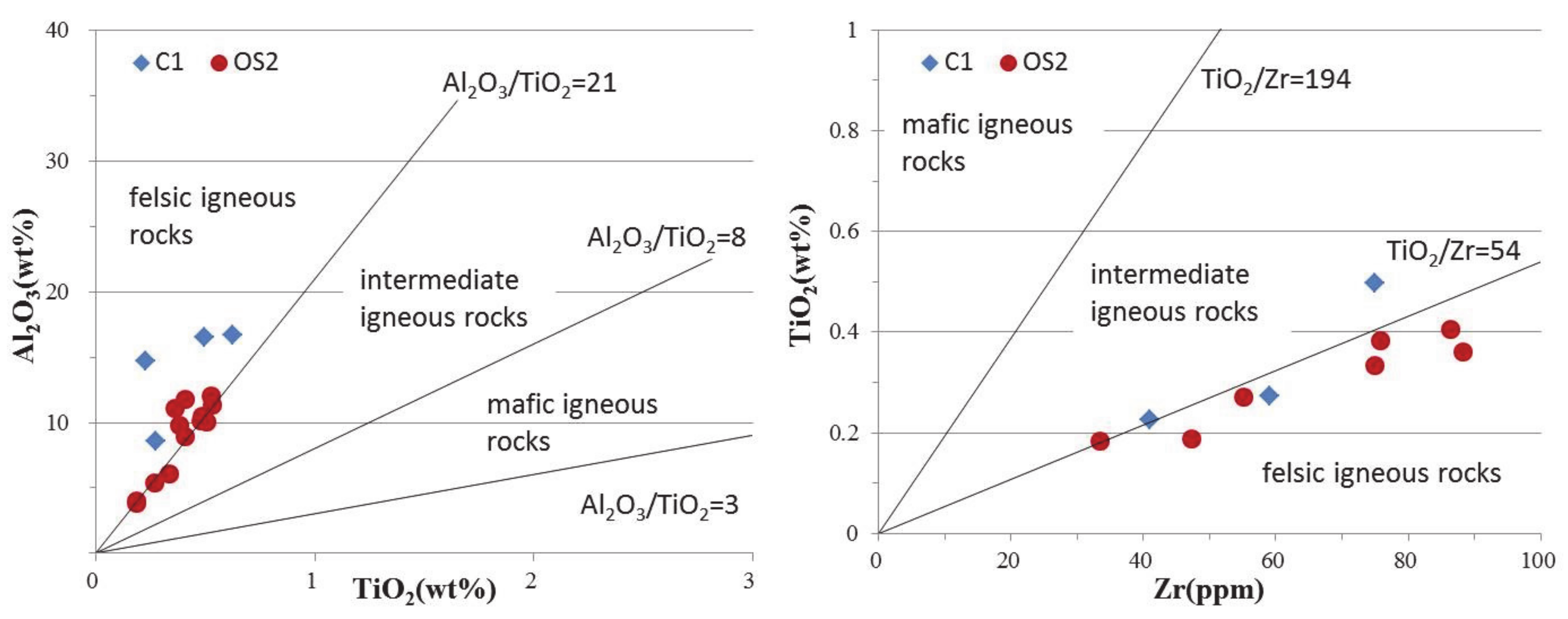 Minerals 10 00496 g010