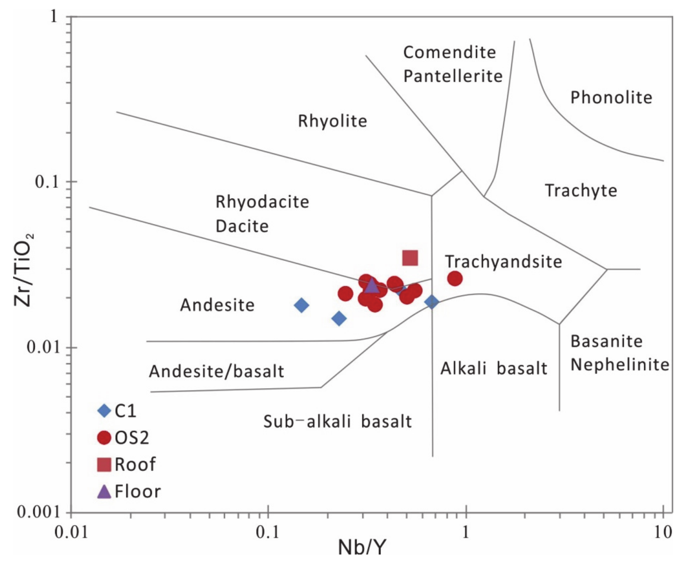 Minerals 10 00496 g011