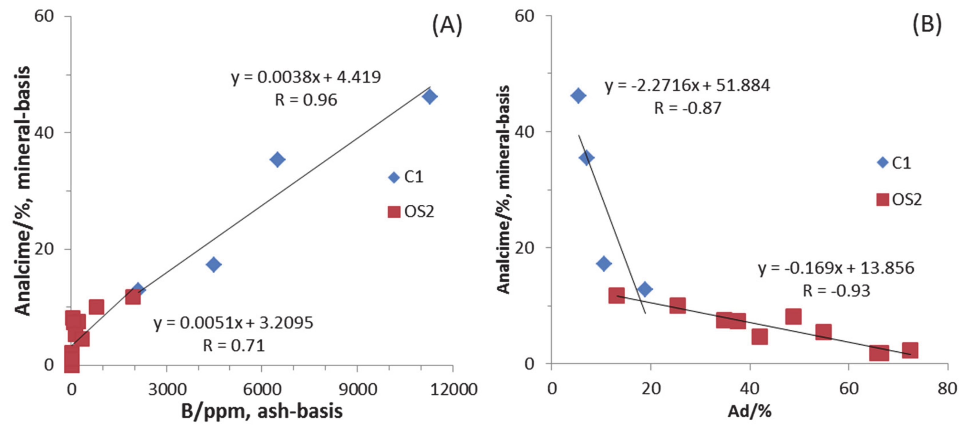 Minerals 10 00496 g013