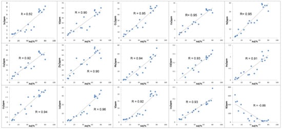 Minerals 10 00496 g0a1