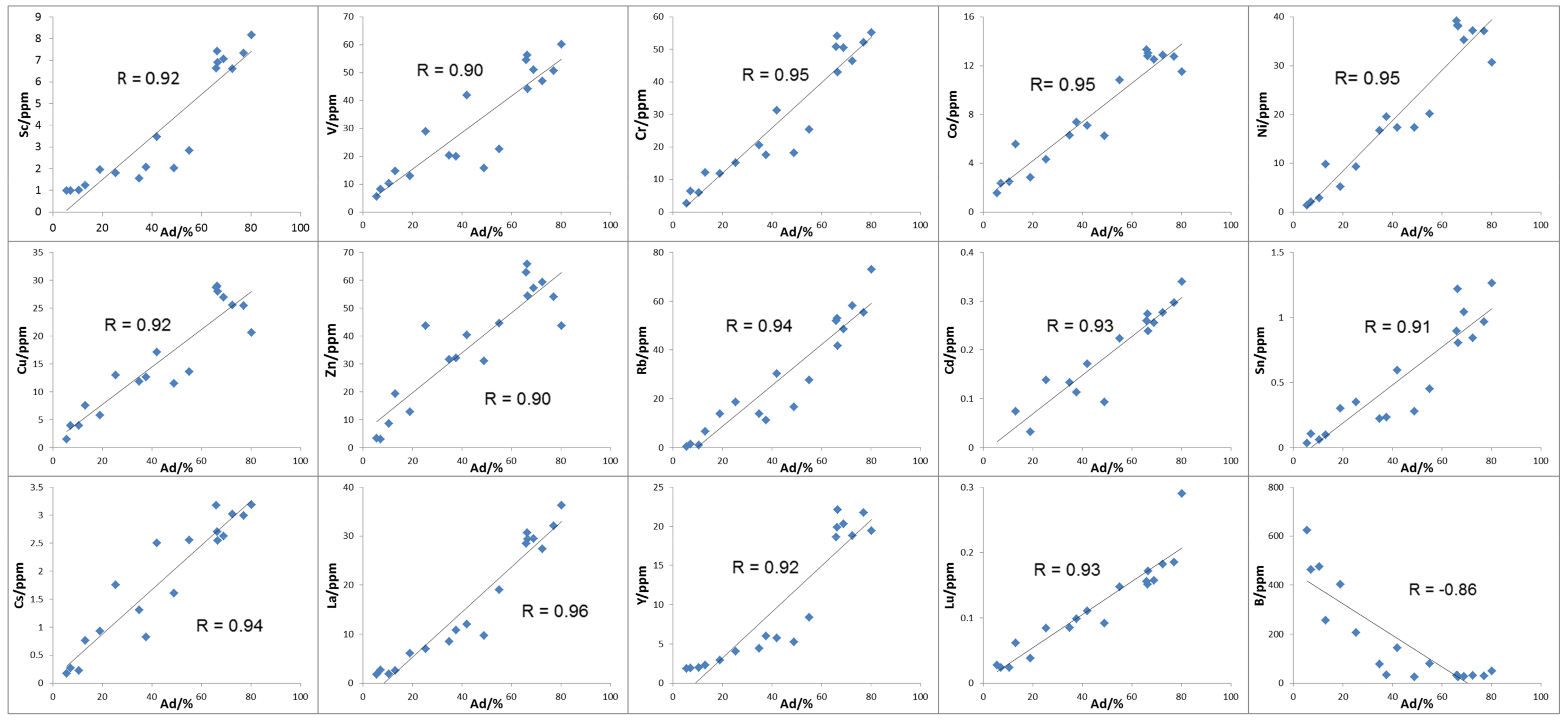 Minerals 10 00496 g0a1