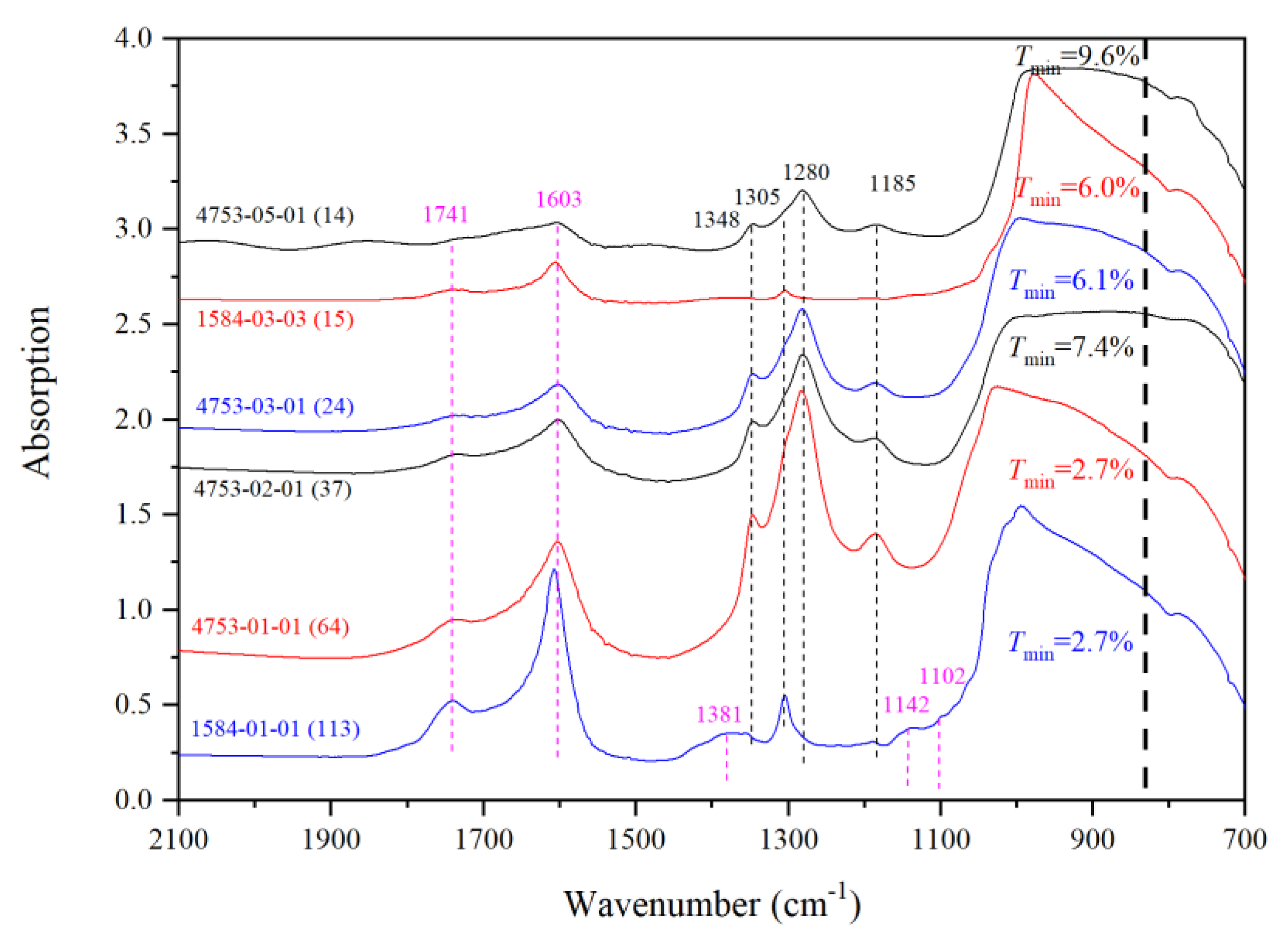 Minerals 10 00499 g001 Minerals 10 00499 g001