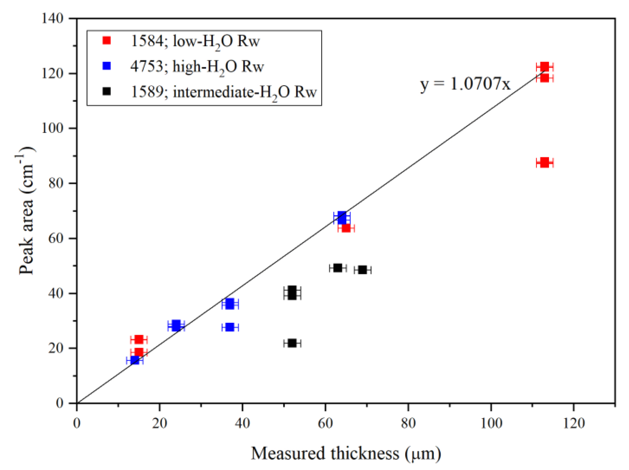 Minerals 10 00499 g002 Minerals 10 00499 g002