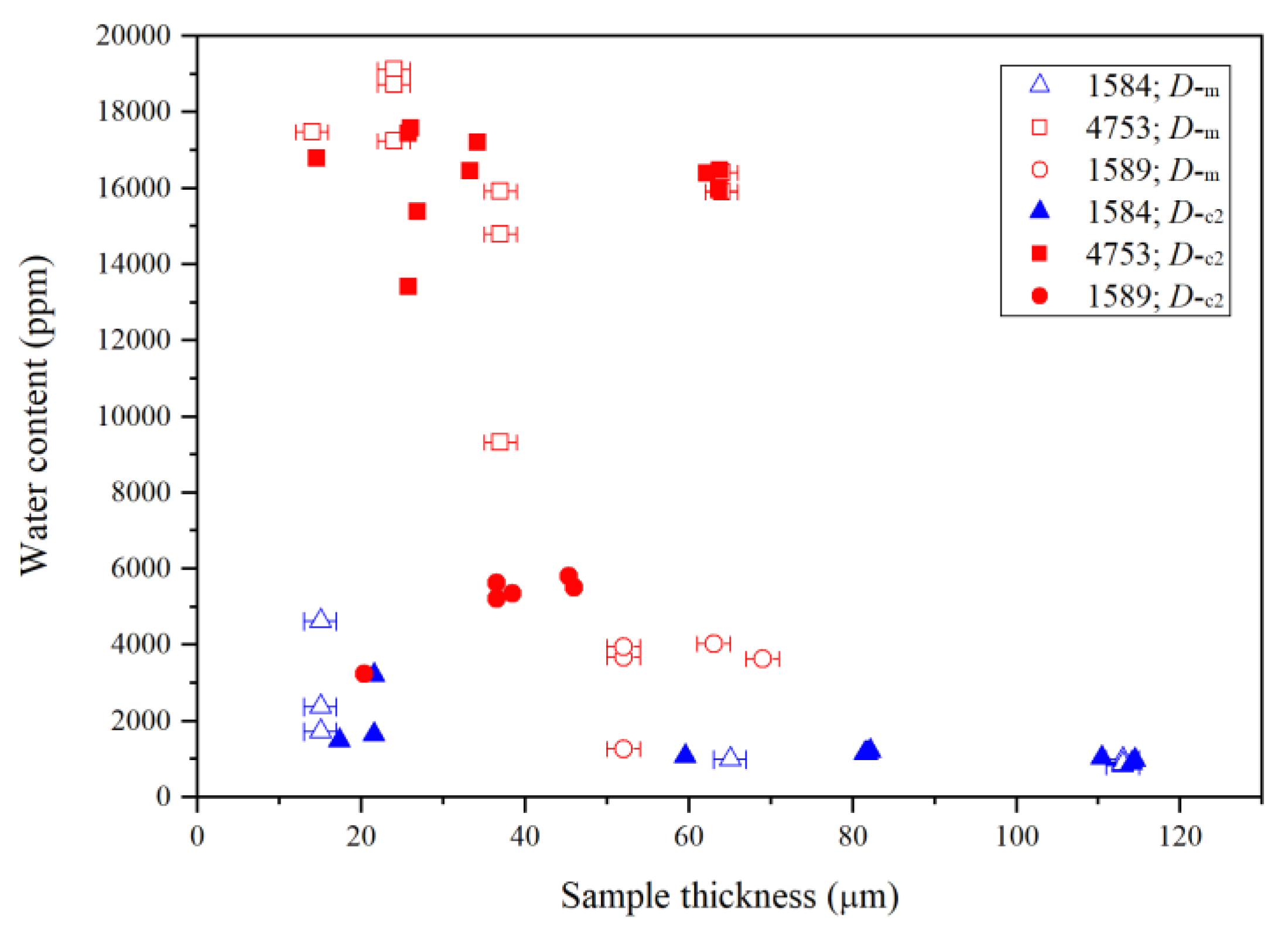 Minerals 10 00499 g004 Minerals 10 00499 g004