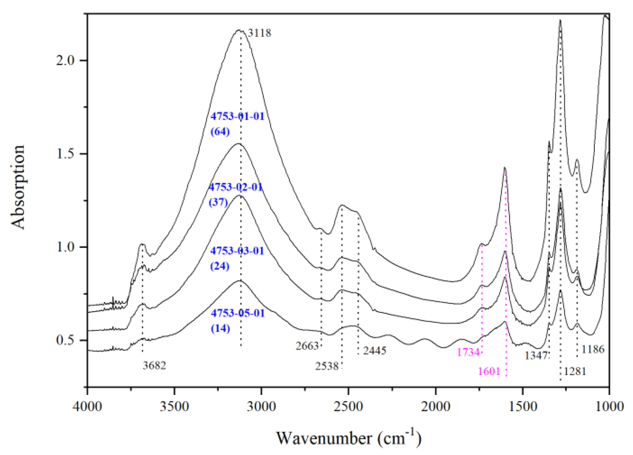 Minerals 10 00499 g005 Minerals 10 00499 g005