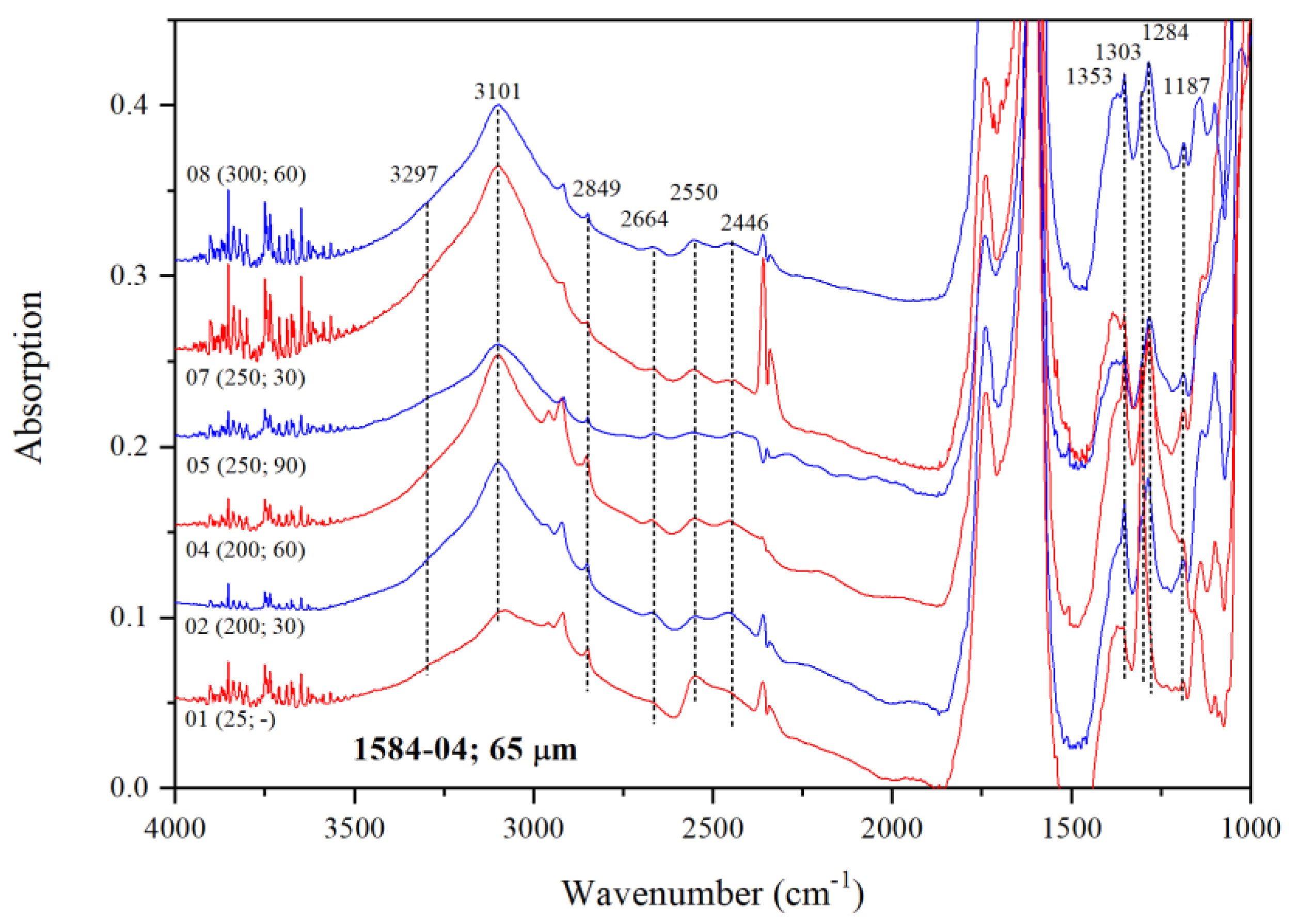Minerals 10 00499 g009 Minerals 10 00499 g009
