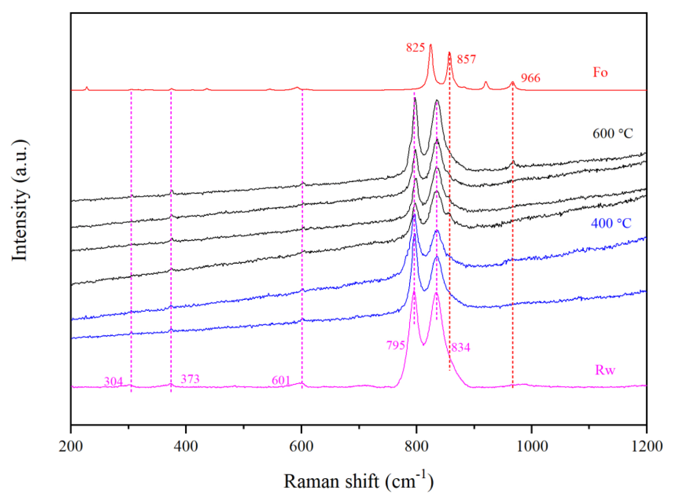 Minerals 10 00499 g011 Minerals 10 00499 g011