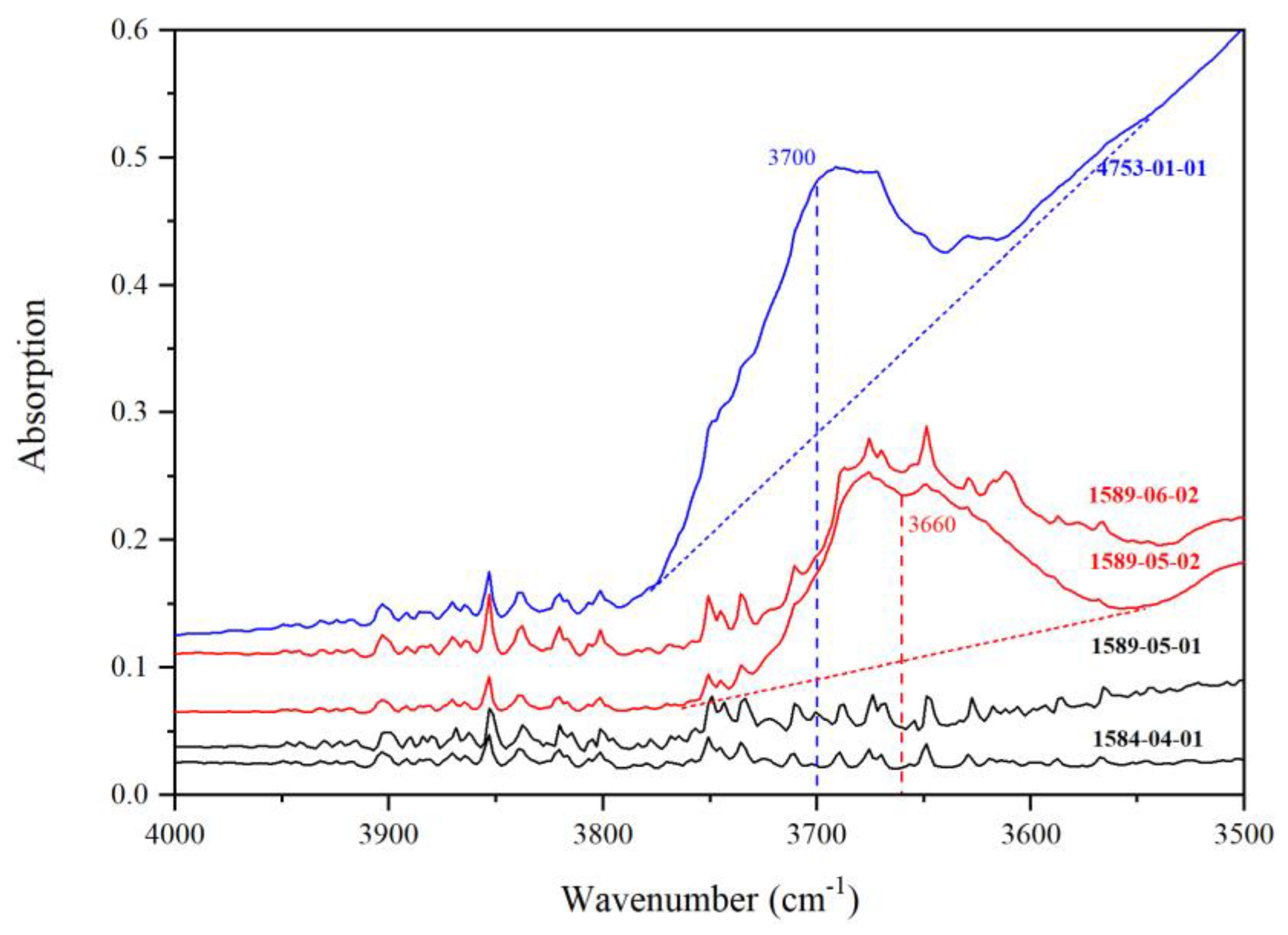 Minerals 10 00499 g014 Minerals 10 00499 g014