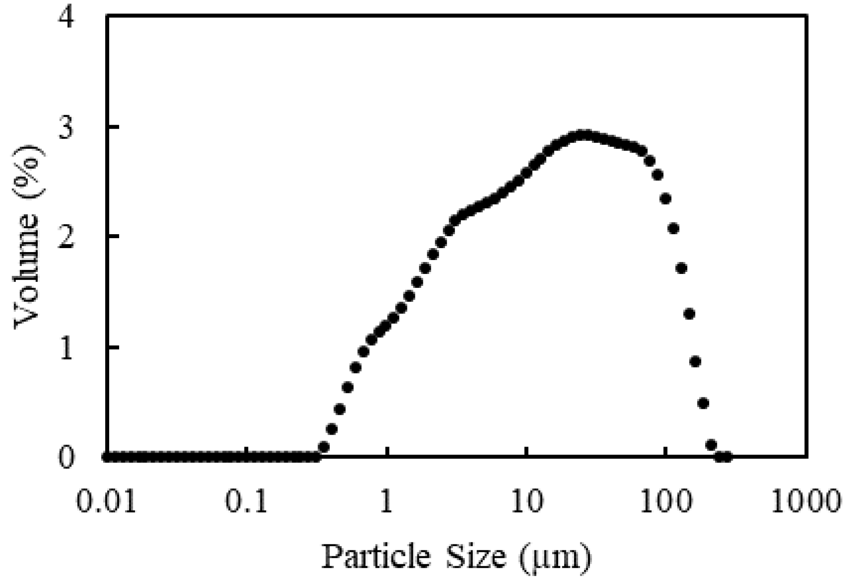 Minerals 10 00506 g002 Minerals 10 00506 g002