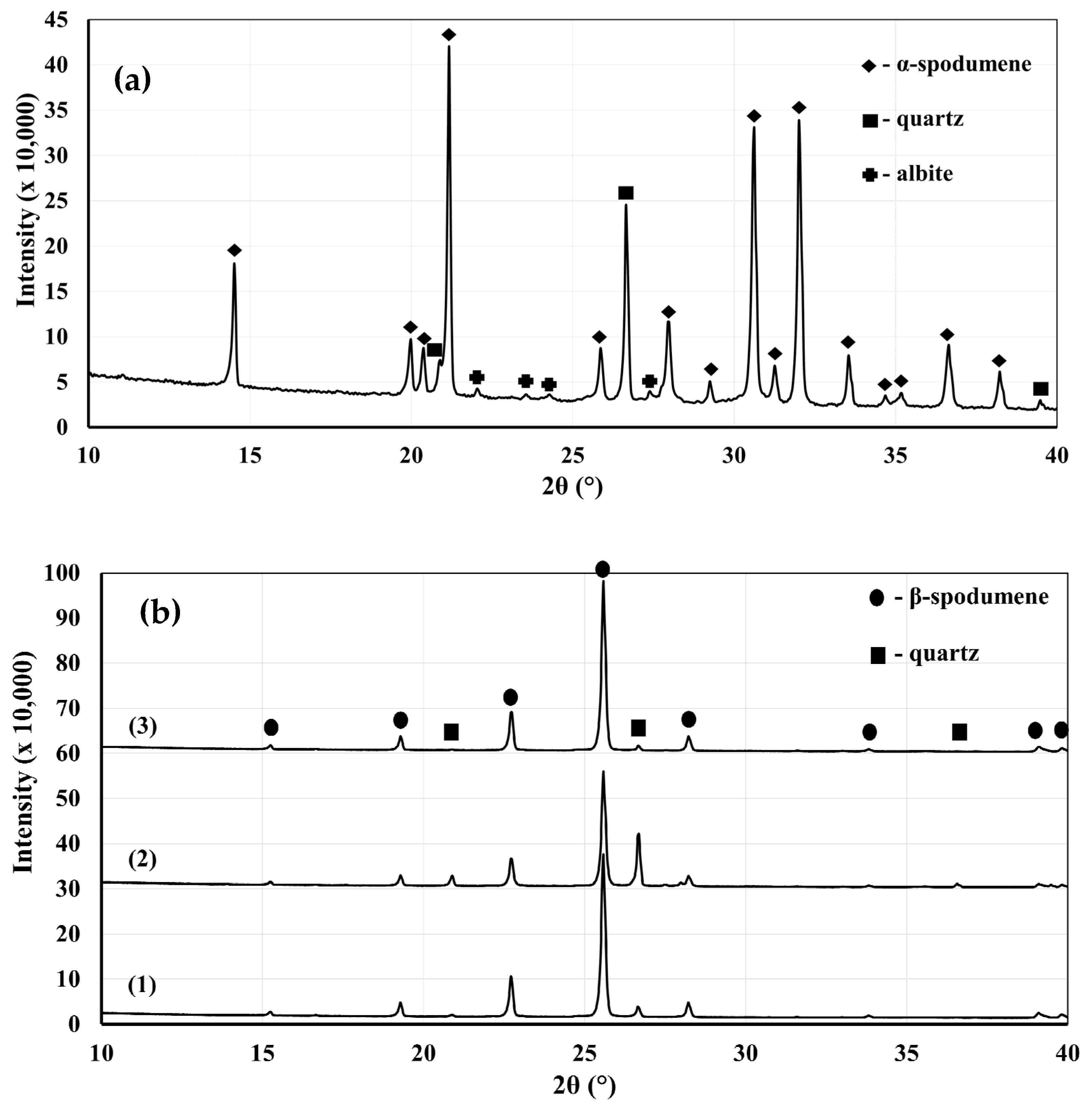 Minerals 10 00519 g003
