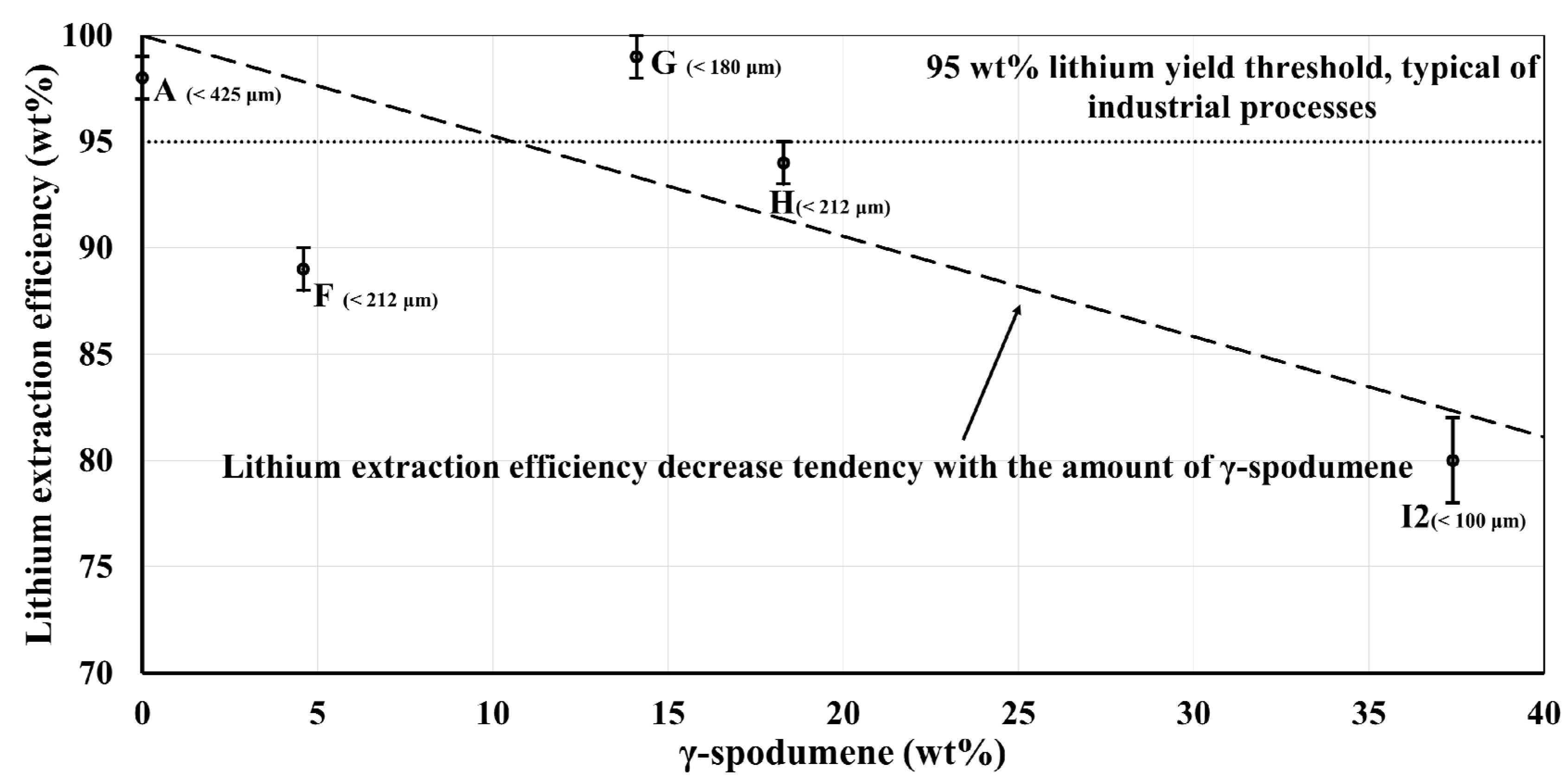 Minerals 10 00519 g006