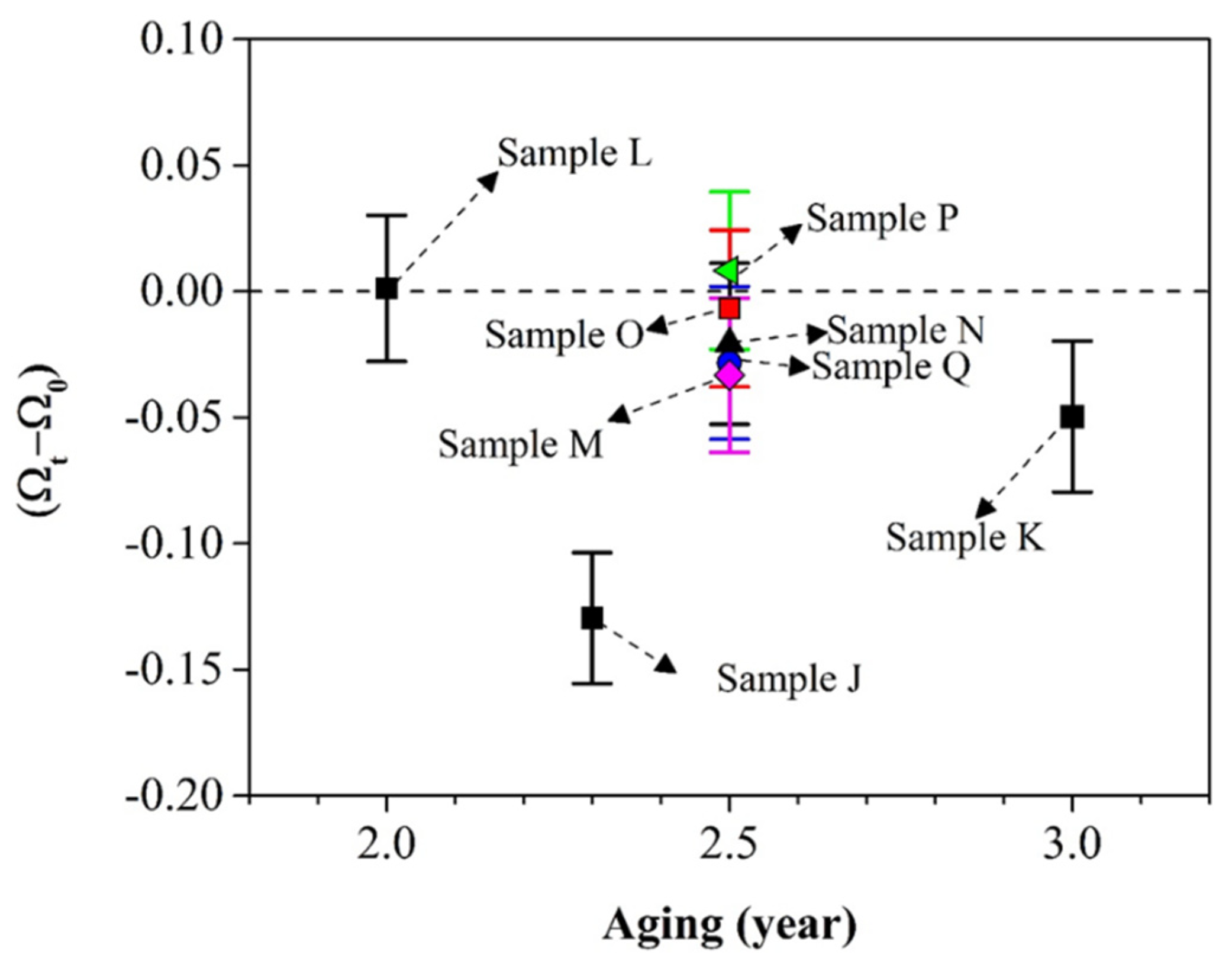 Minerals 10 00519 g008