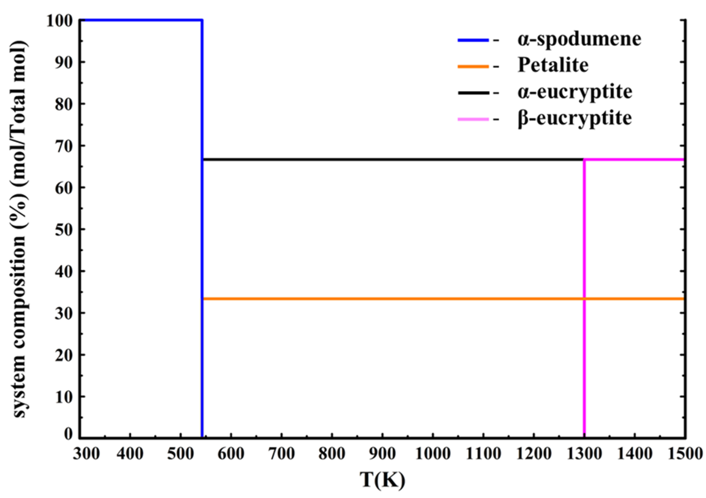 Minerals 10 00519 g011