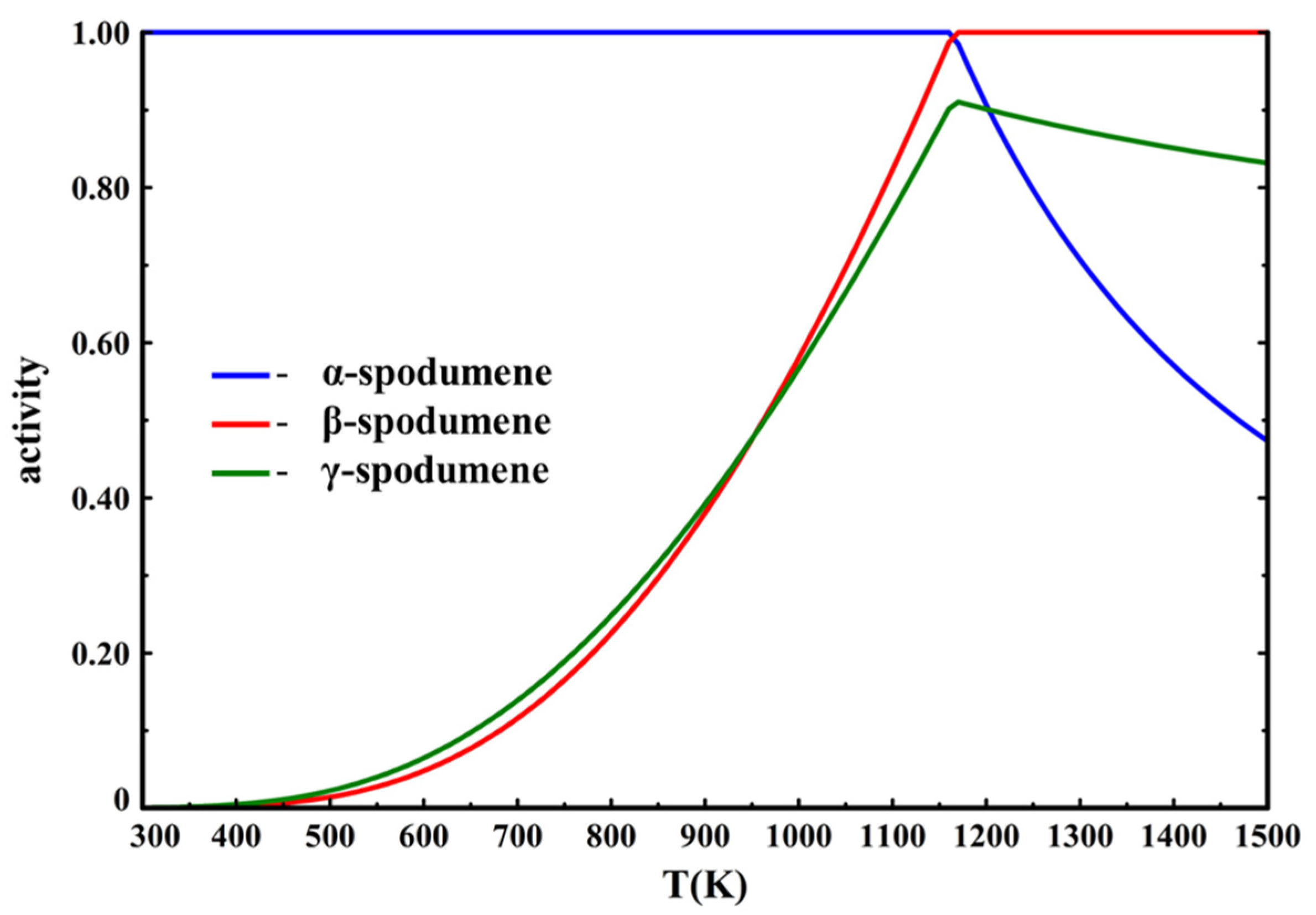 Minerals 10 00519 g013