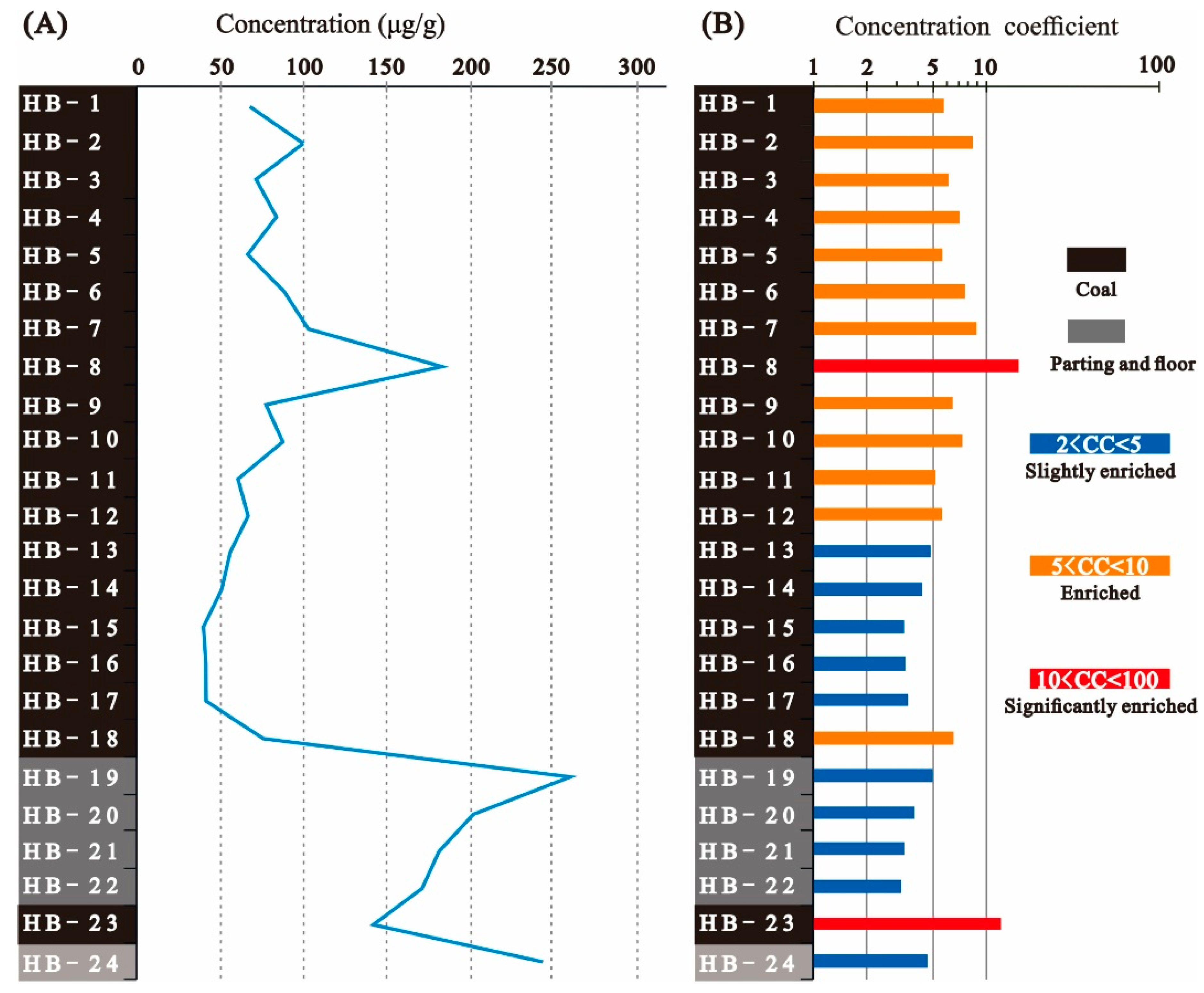 Minerals 10 00521 g004