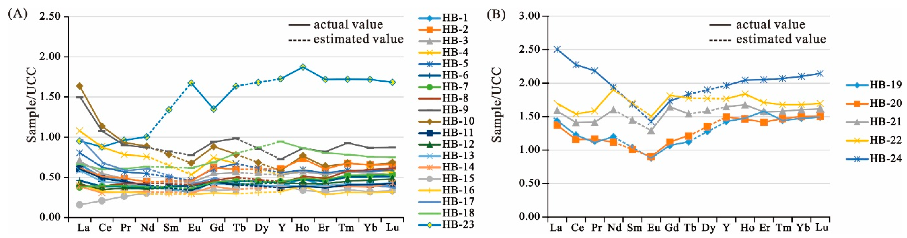 Minerals 10 00521 g006