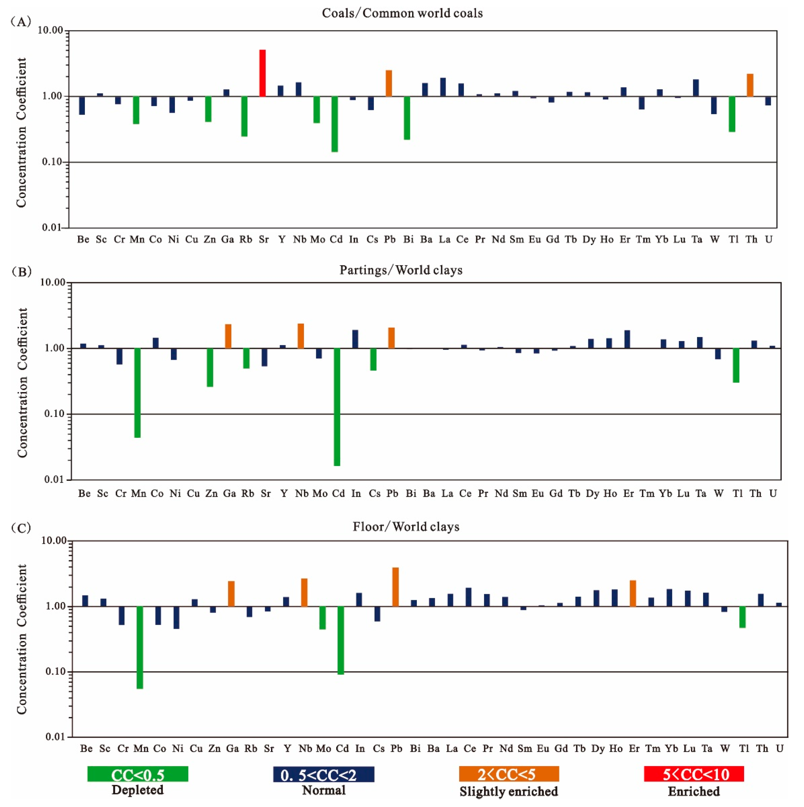 Minerals 10 00521 g007