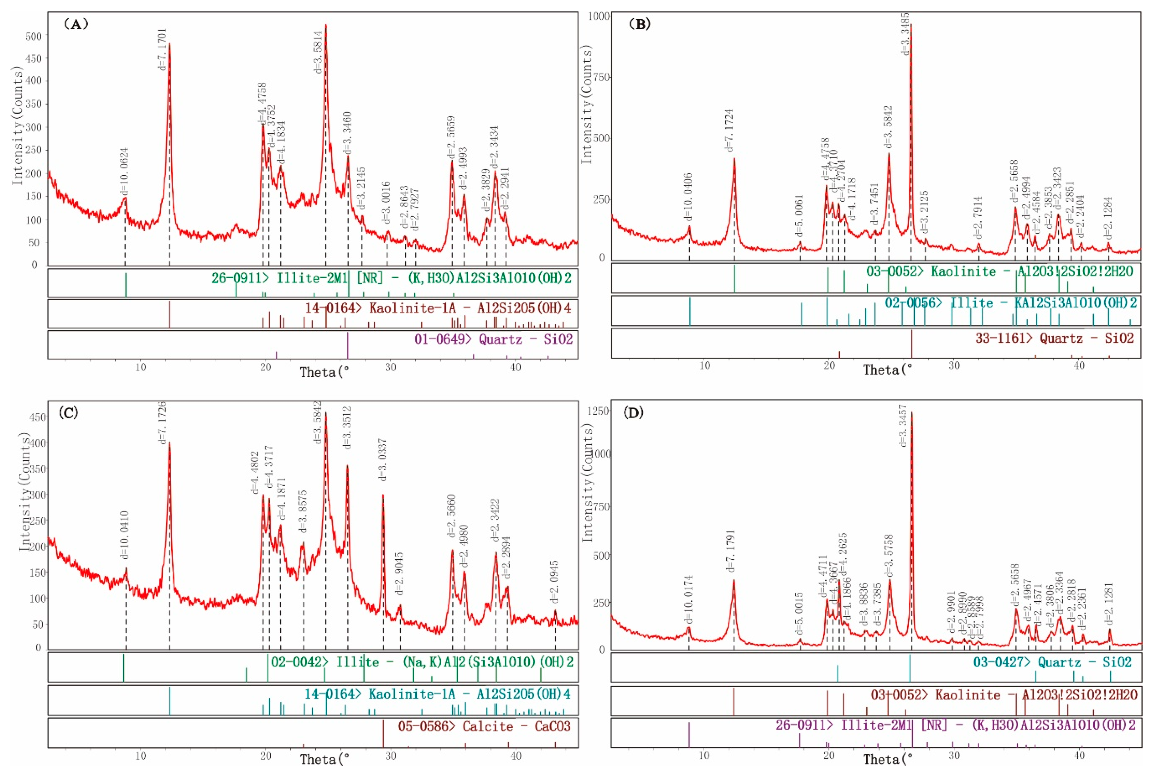 Minerals 10 00521 g008