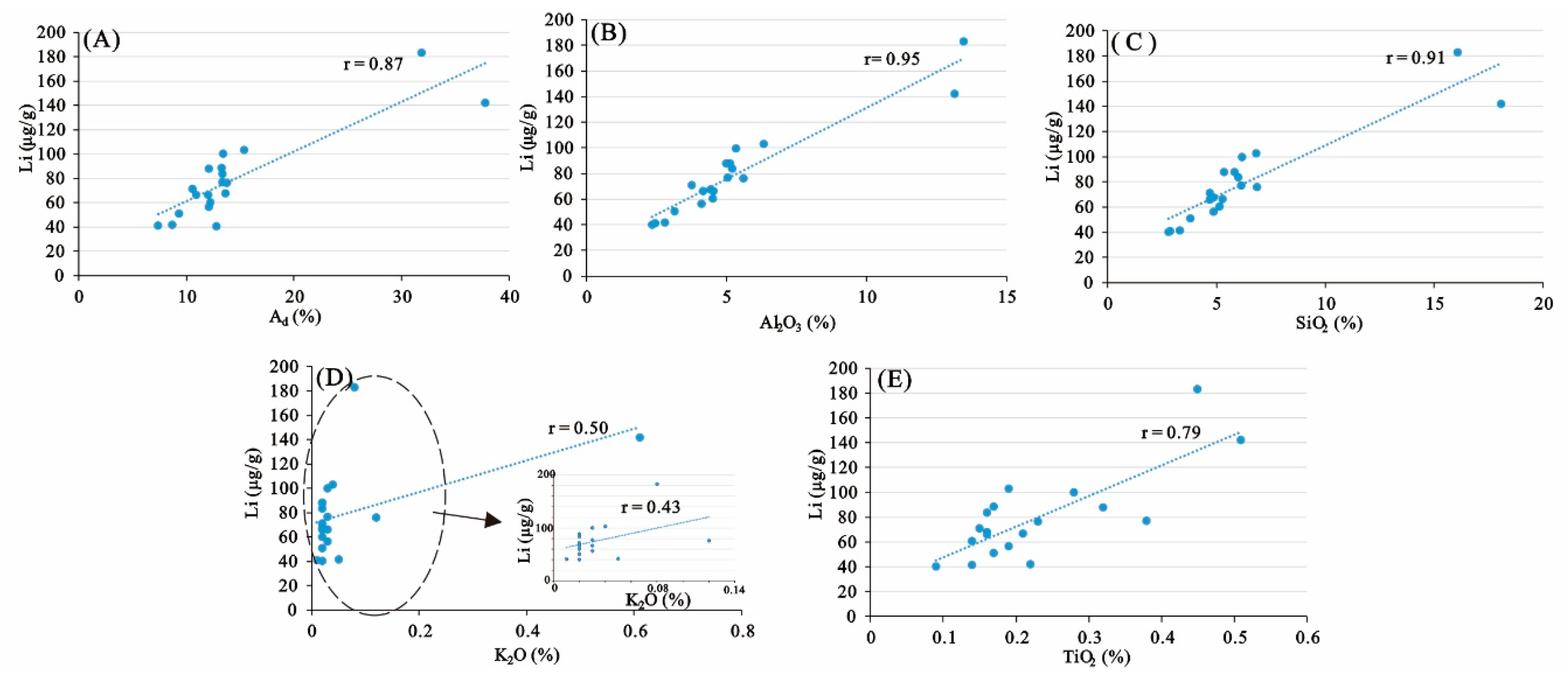 Minerals 10 00521 g011