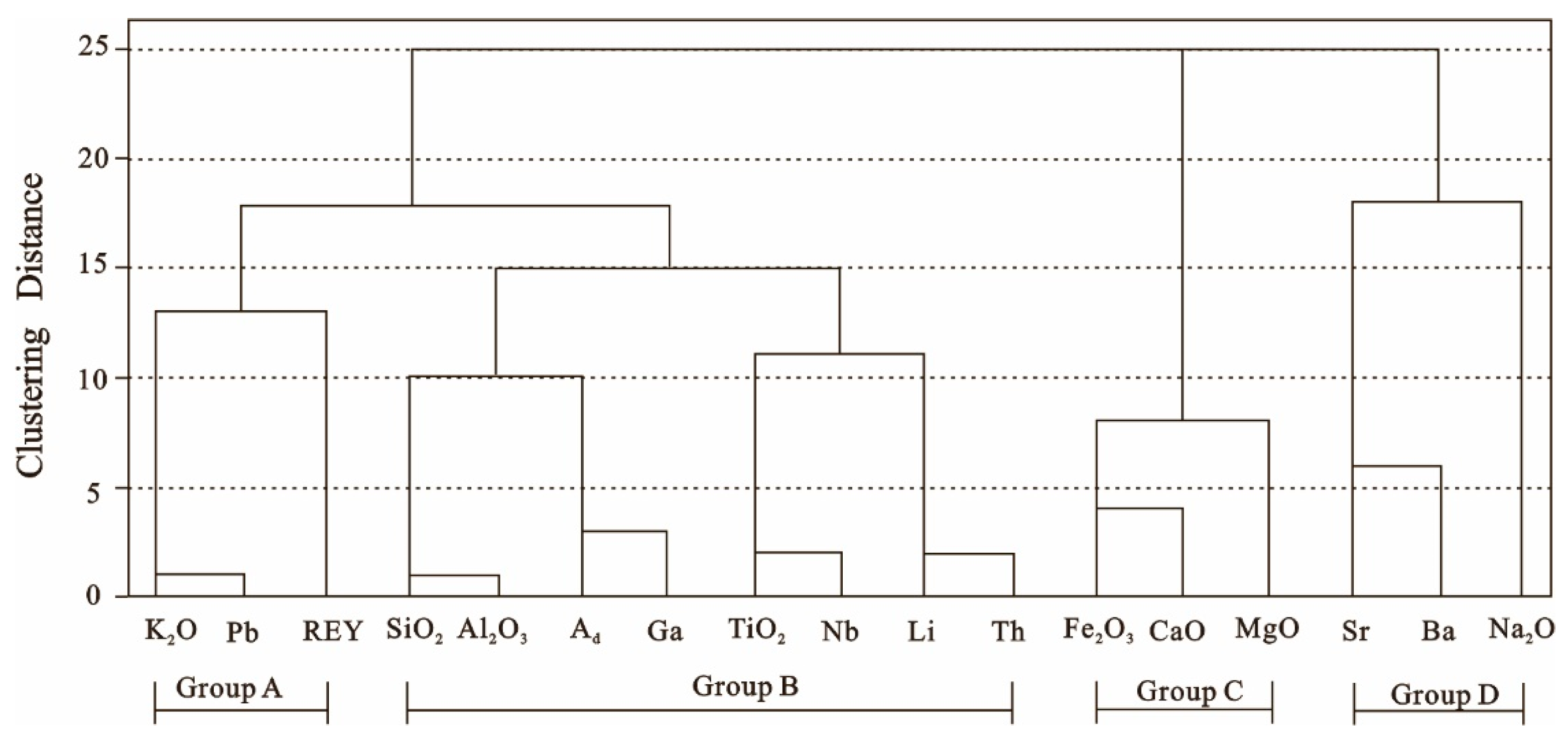 Minerals 10 00521 g012
