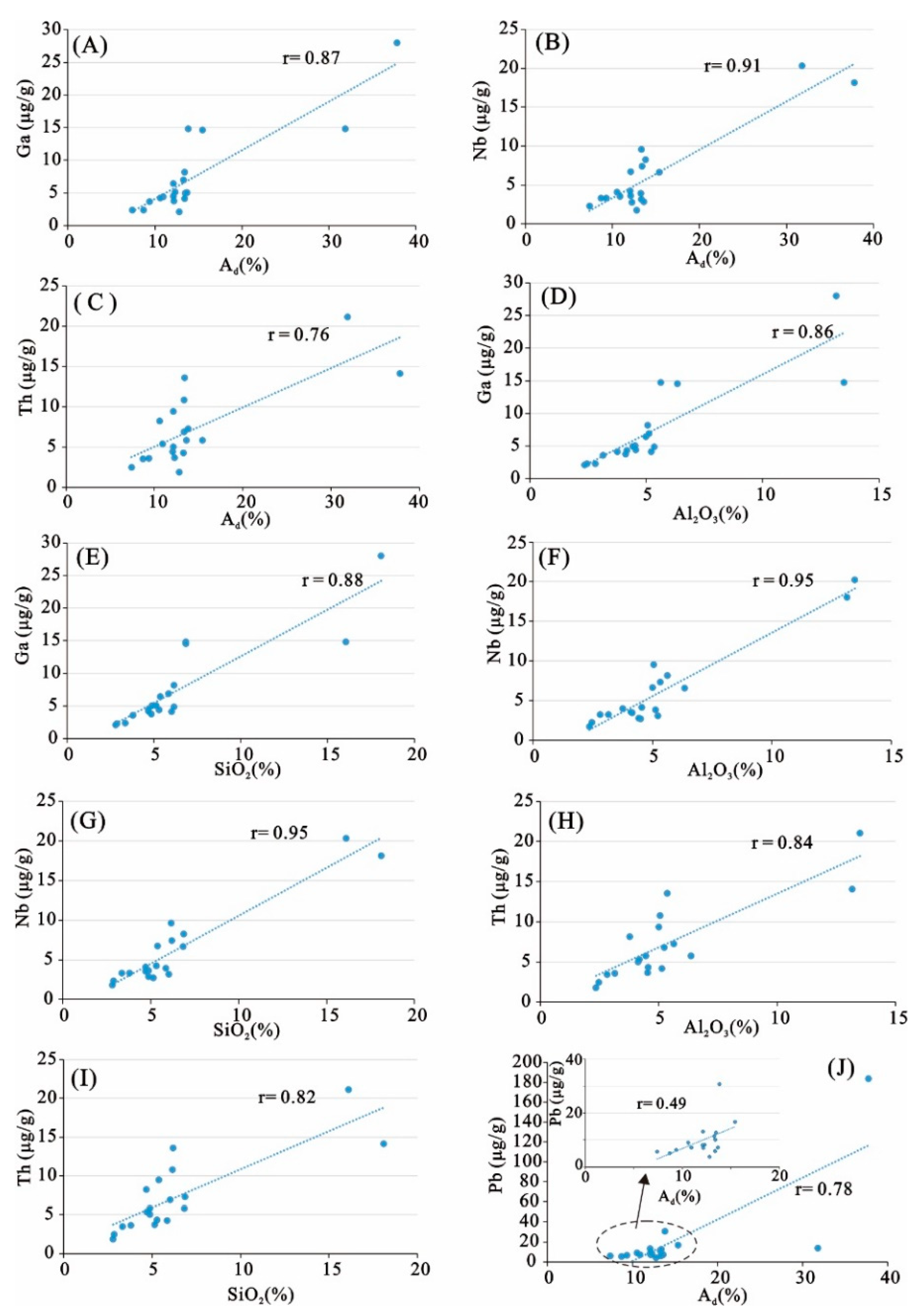 Minerals 10 00521 g013