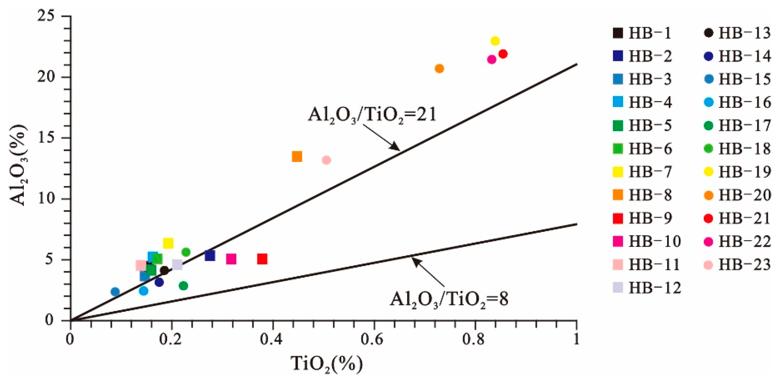 Minerals 10 00521 g014