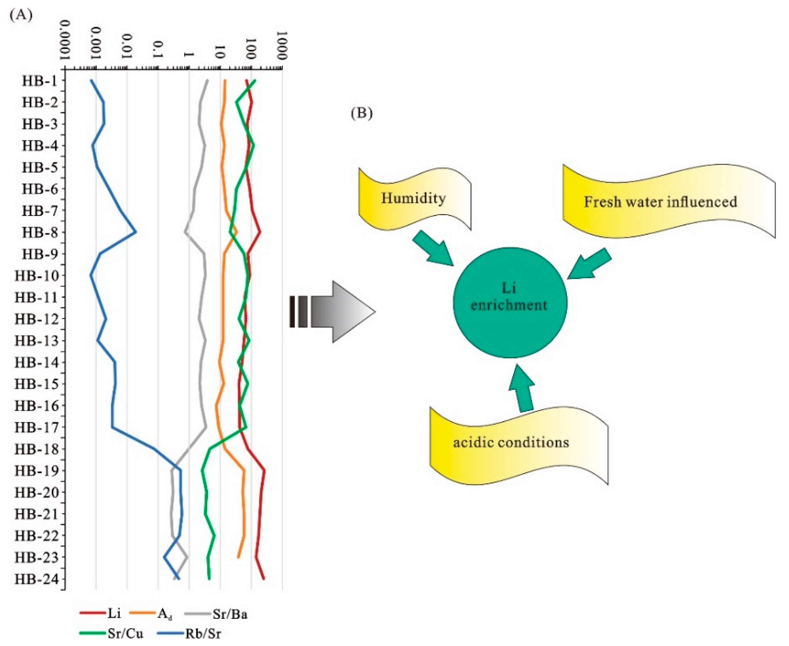 Minerals 10 00521 g015