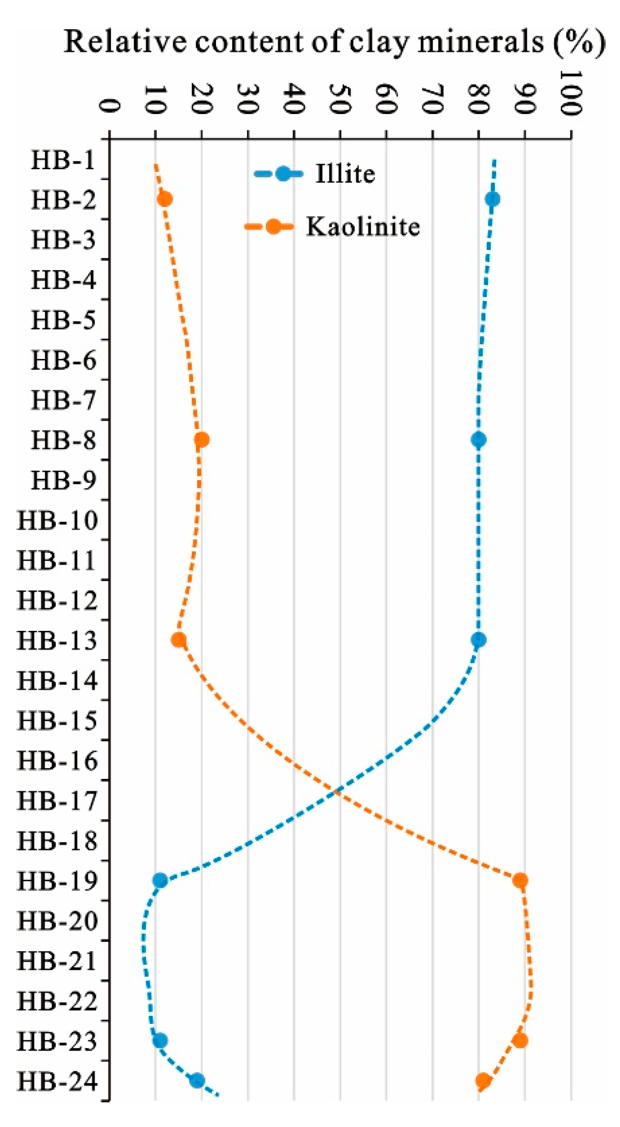 Minerals 10 00521 g017