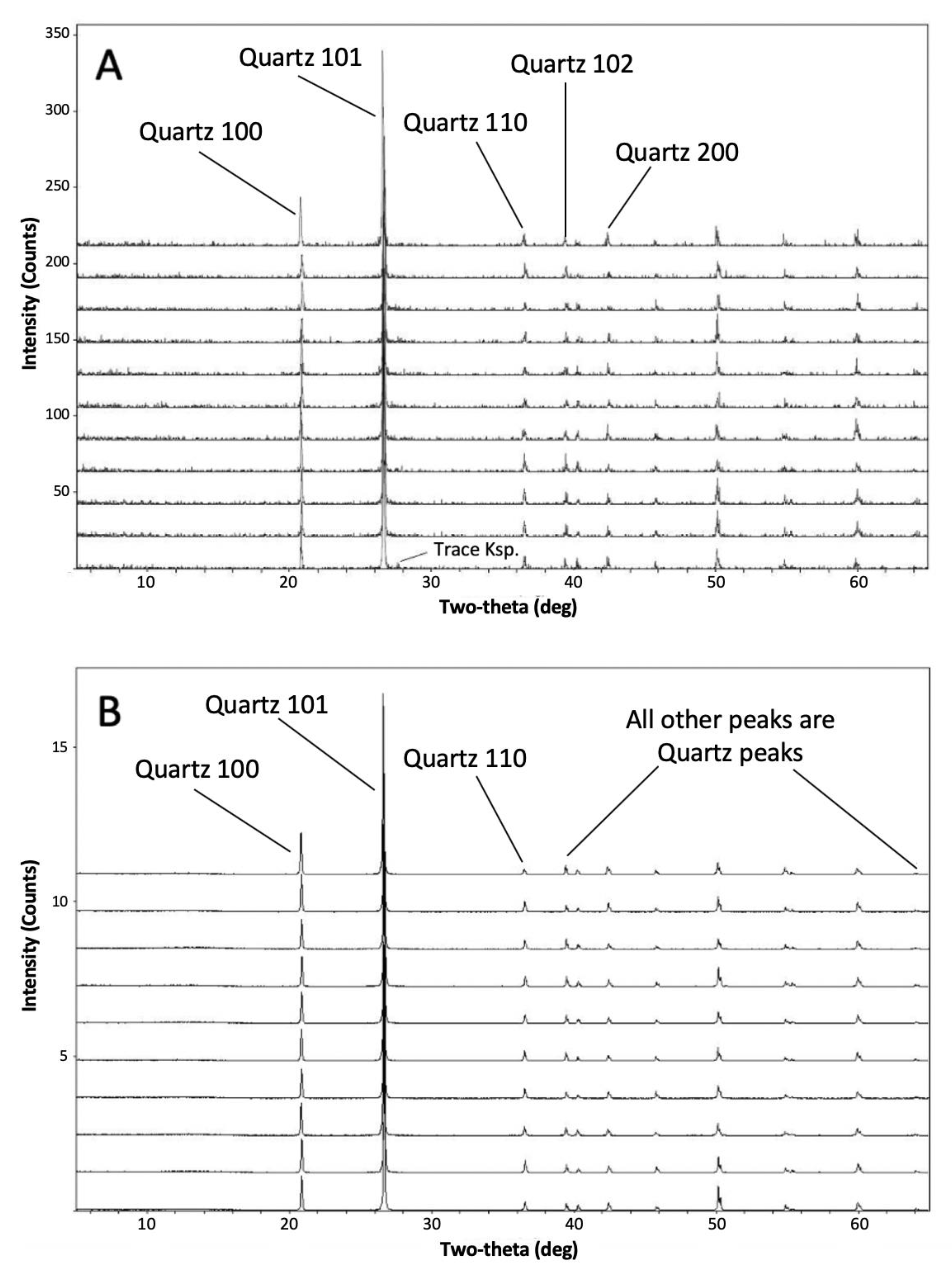 Minerals 10 00523 g002