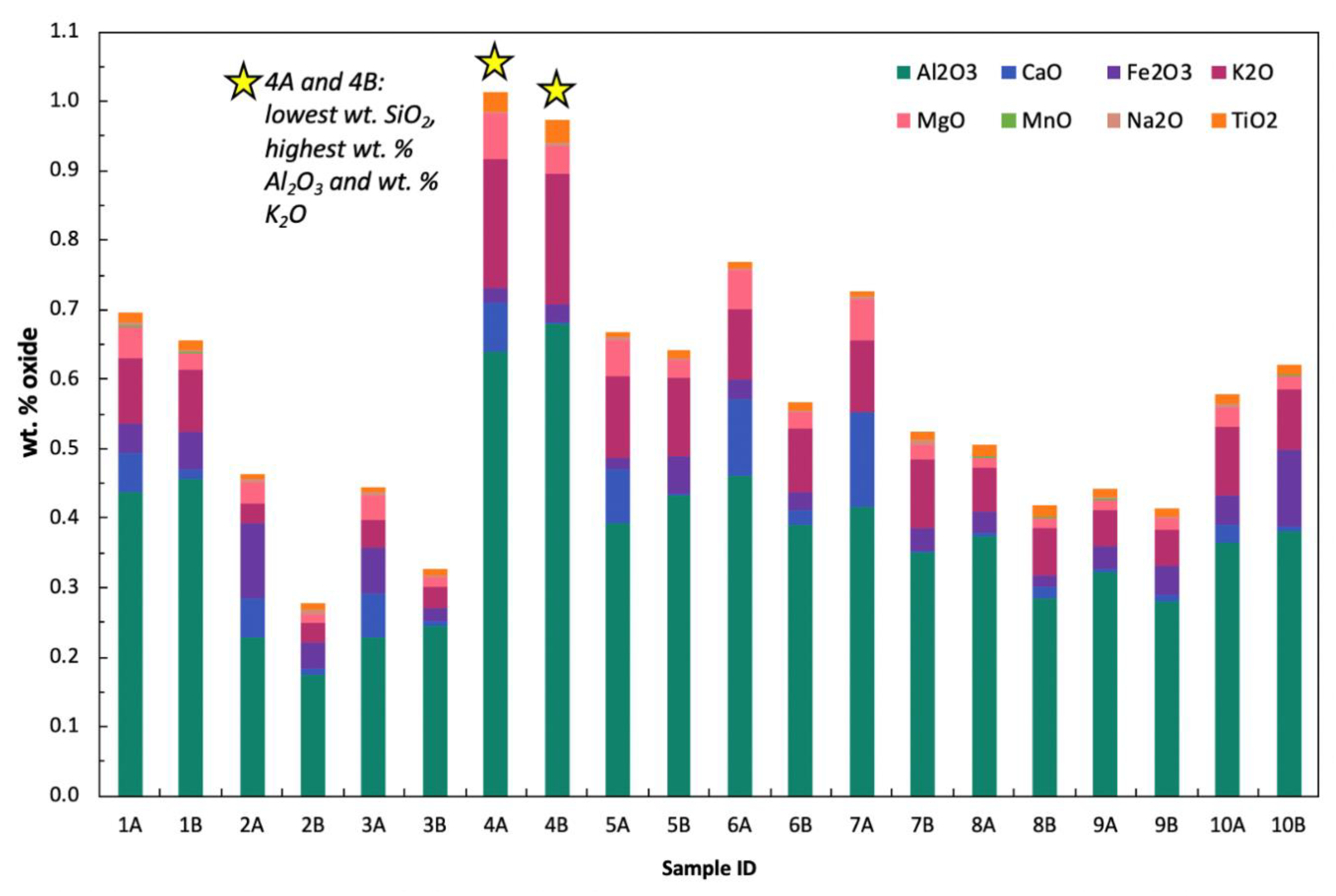 Minerals 10 00523 g005