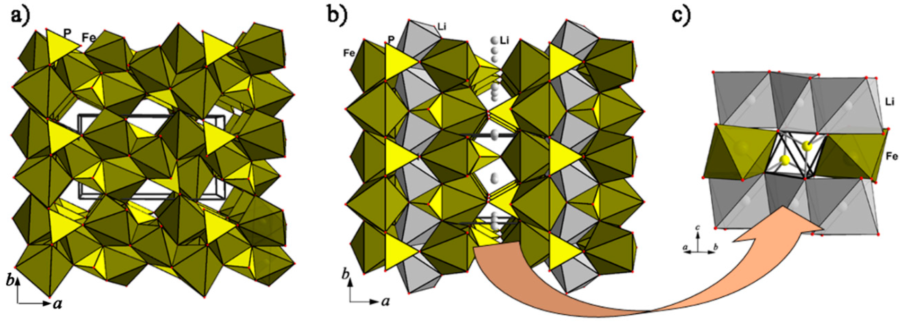 Minerals 10 00524 g007 Minerals 10 00524 g007