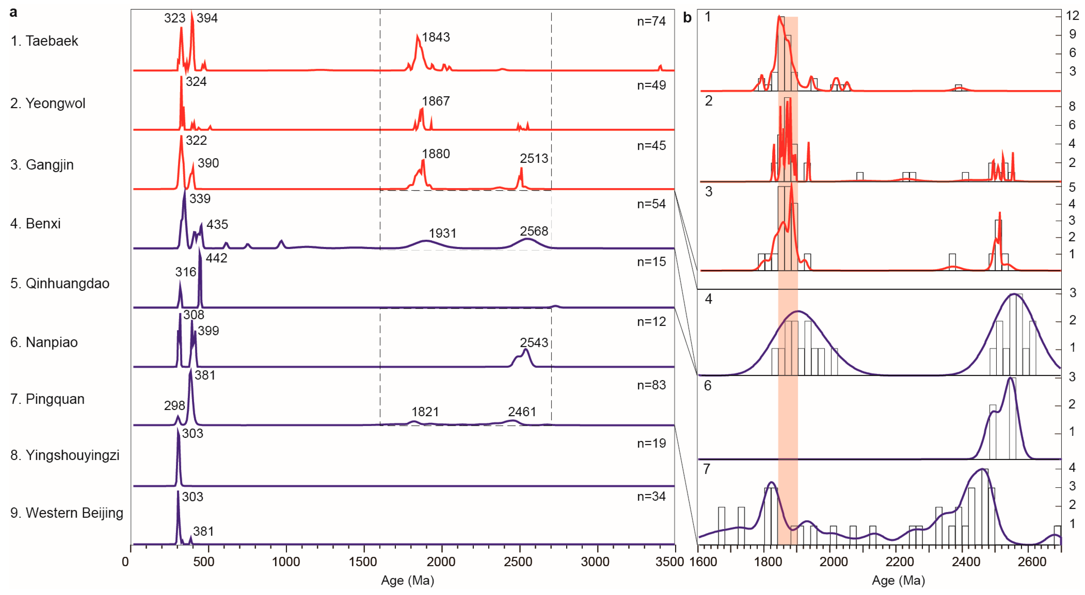 Minerals 10 00527 g005