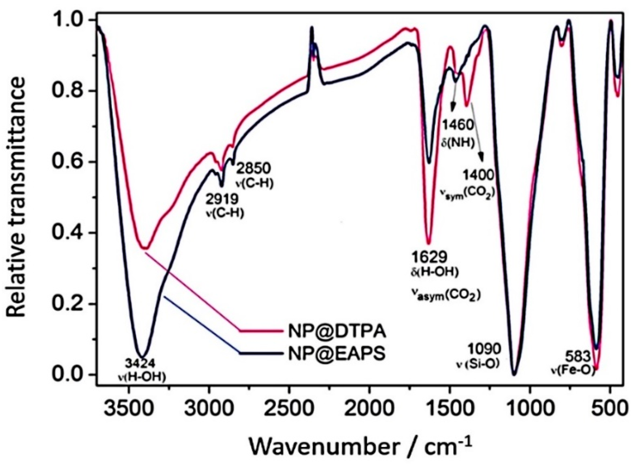 Minerals 10 00530 g004