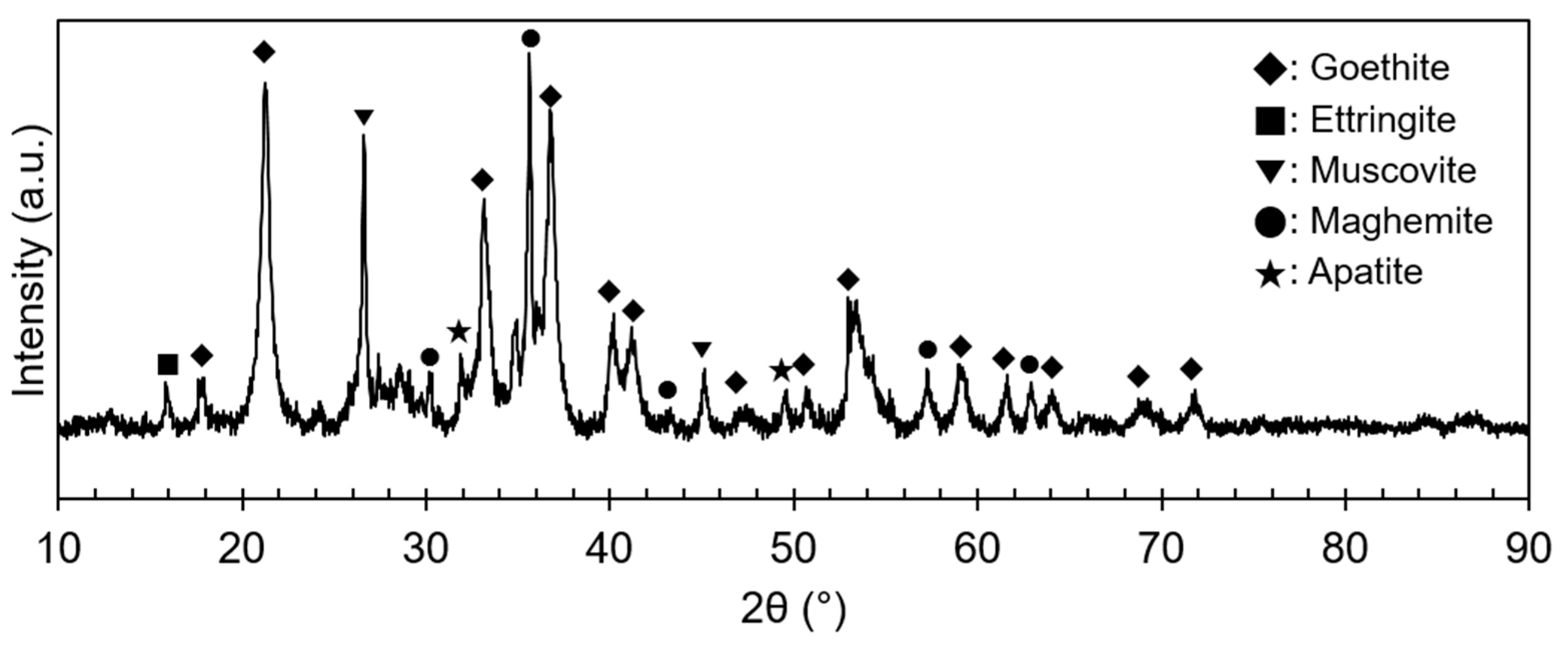 Minerals 10 00532 g001