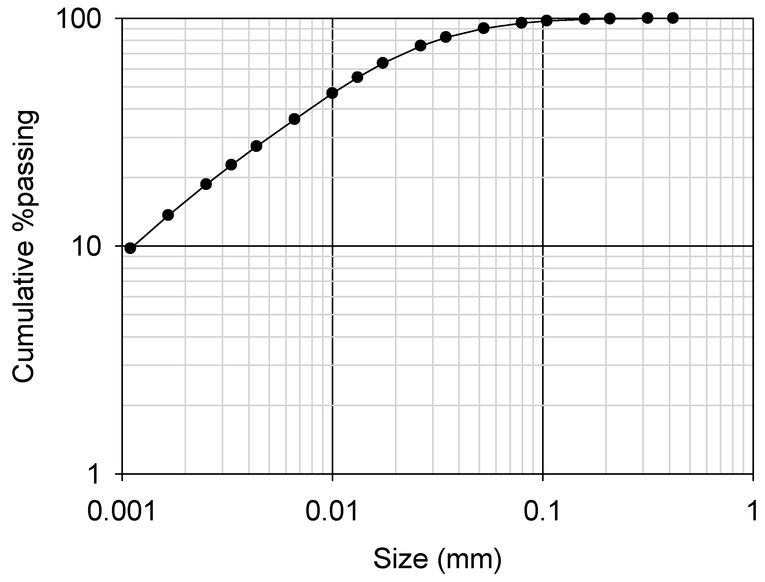Minerals 10 00532 g004