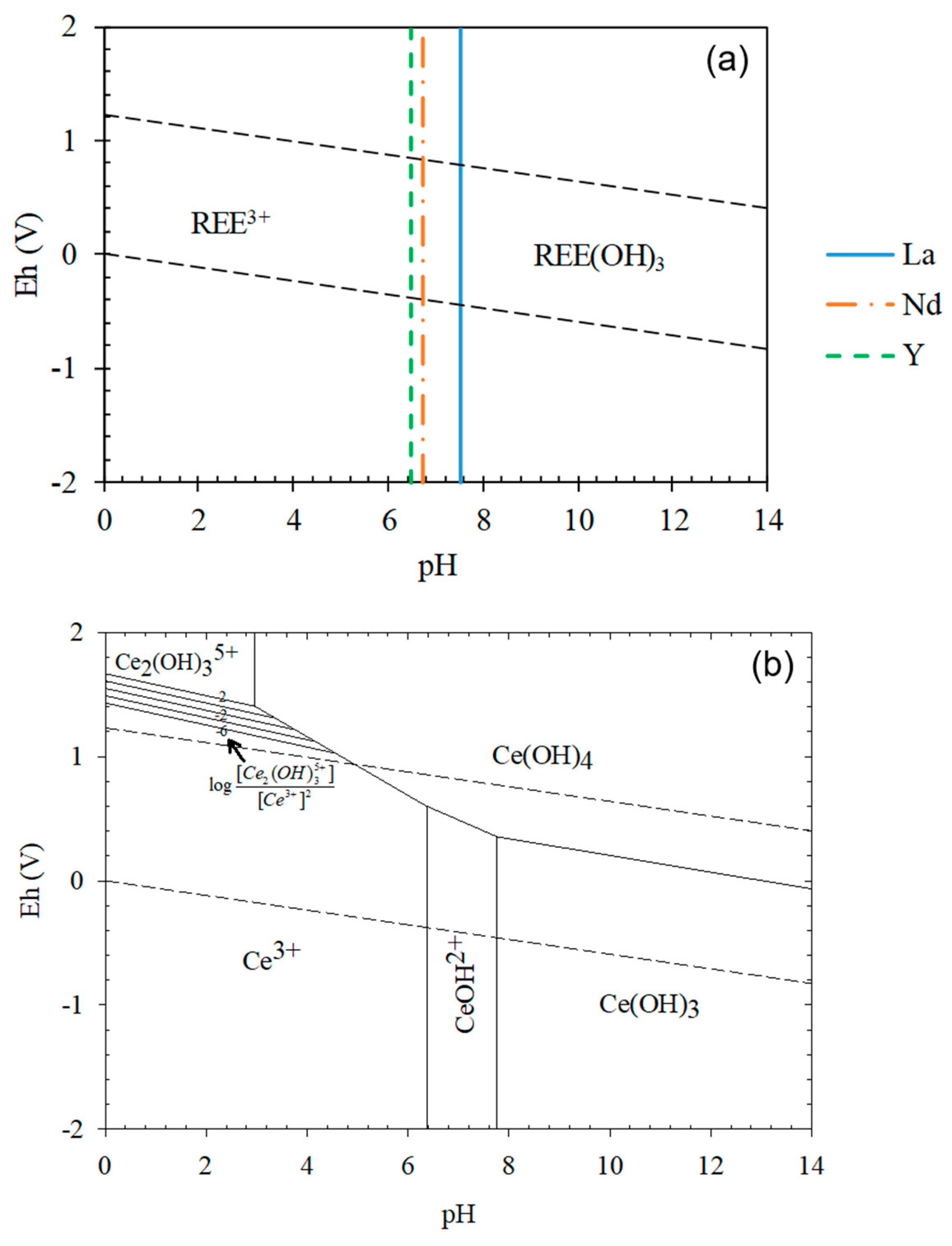 Minerals 10 00532 g005