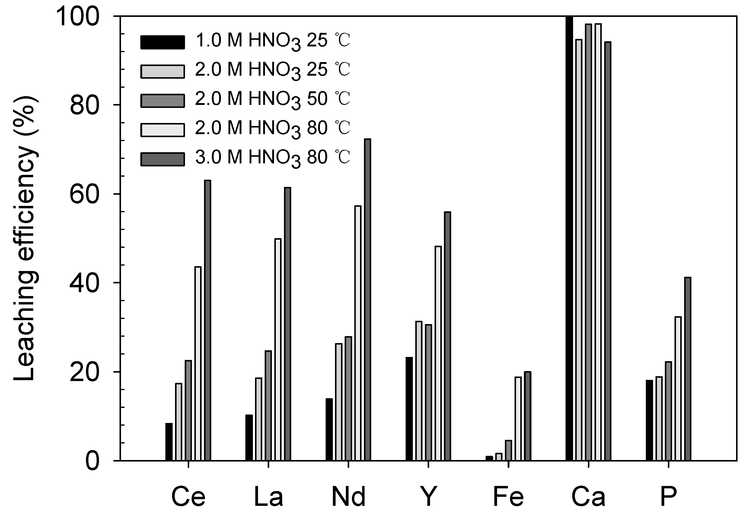 Minerals 10 00532 g006