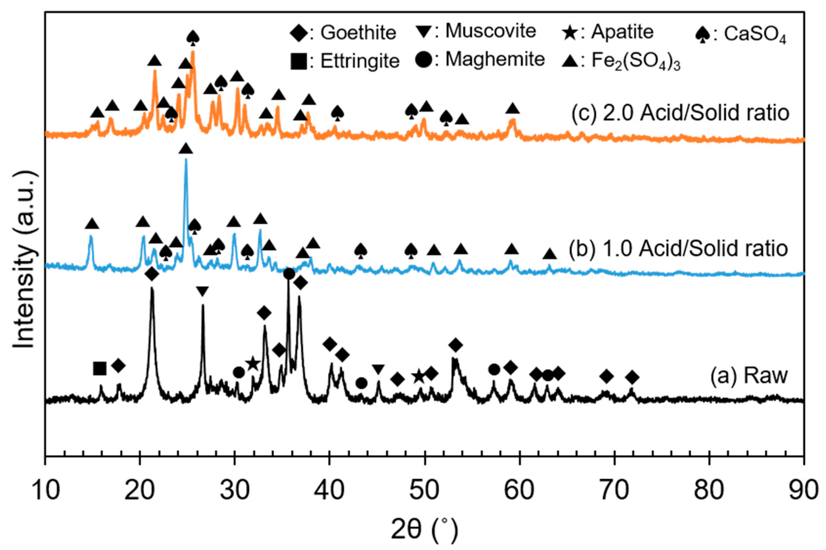 Minerals 10 00532 g009
