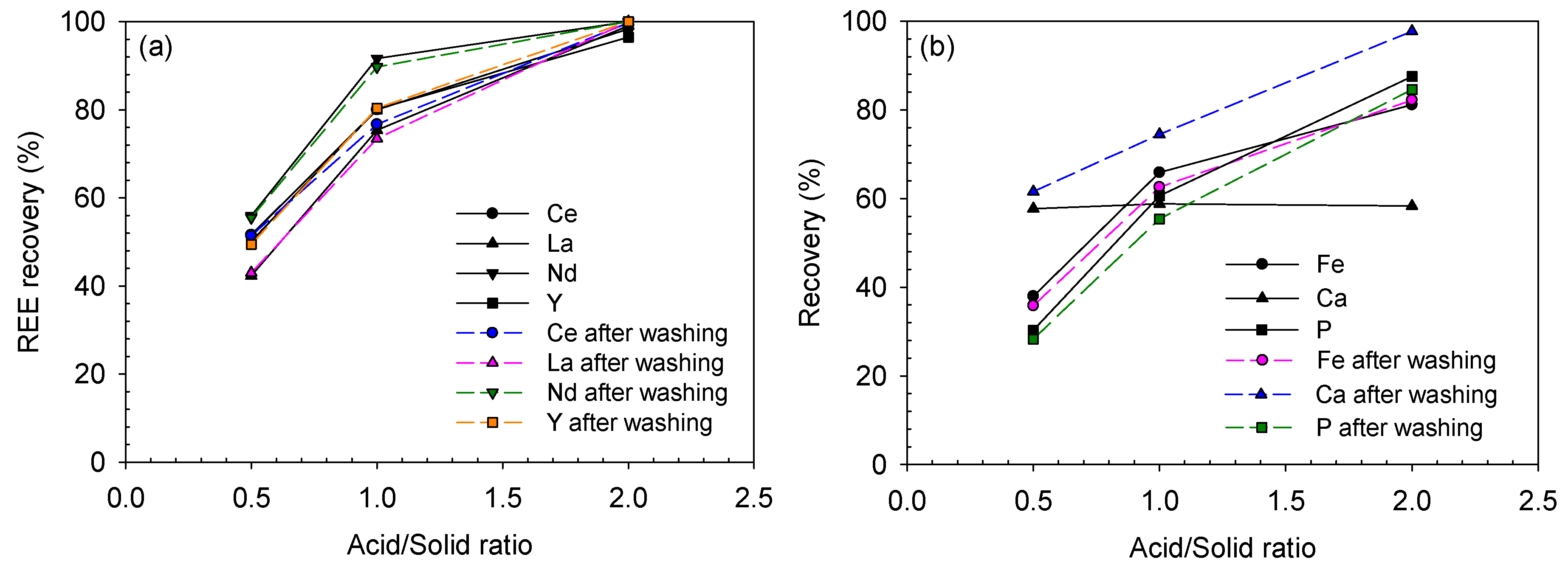 Minerals 10 00532 g010