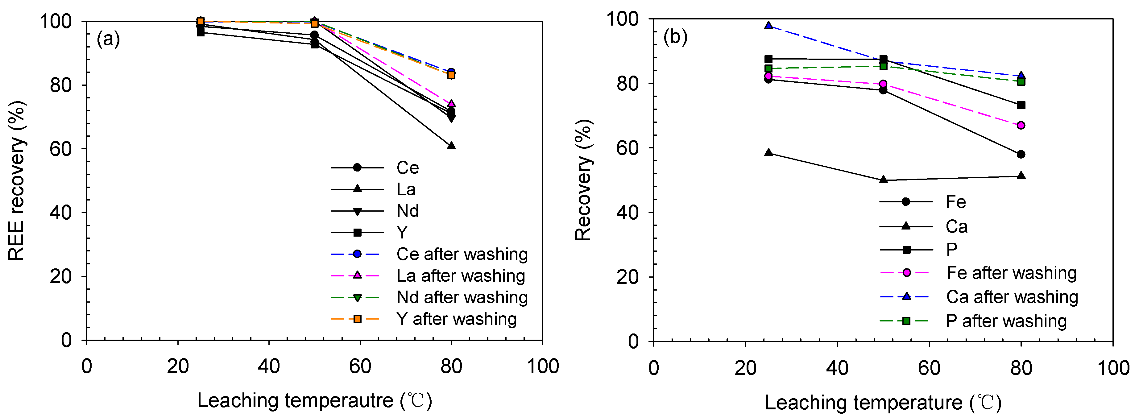 Minerals 10 00532 g011