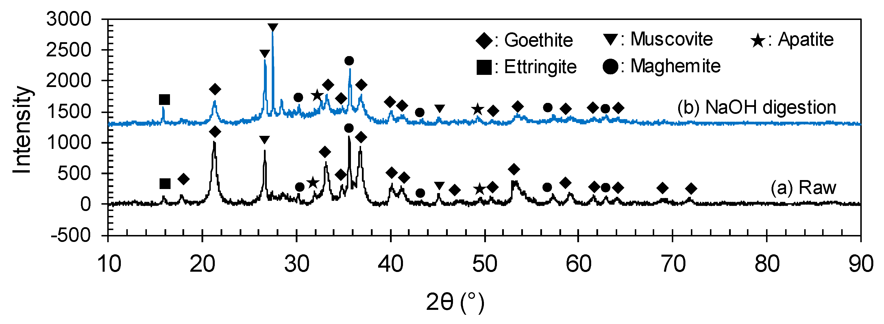Minerals 10 00532 g013