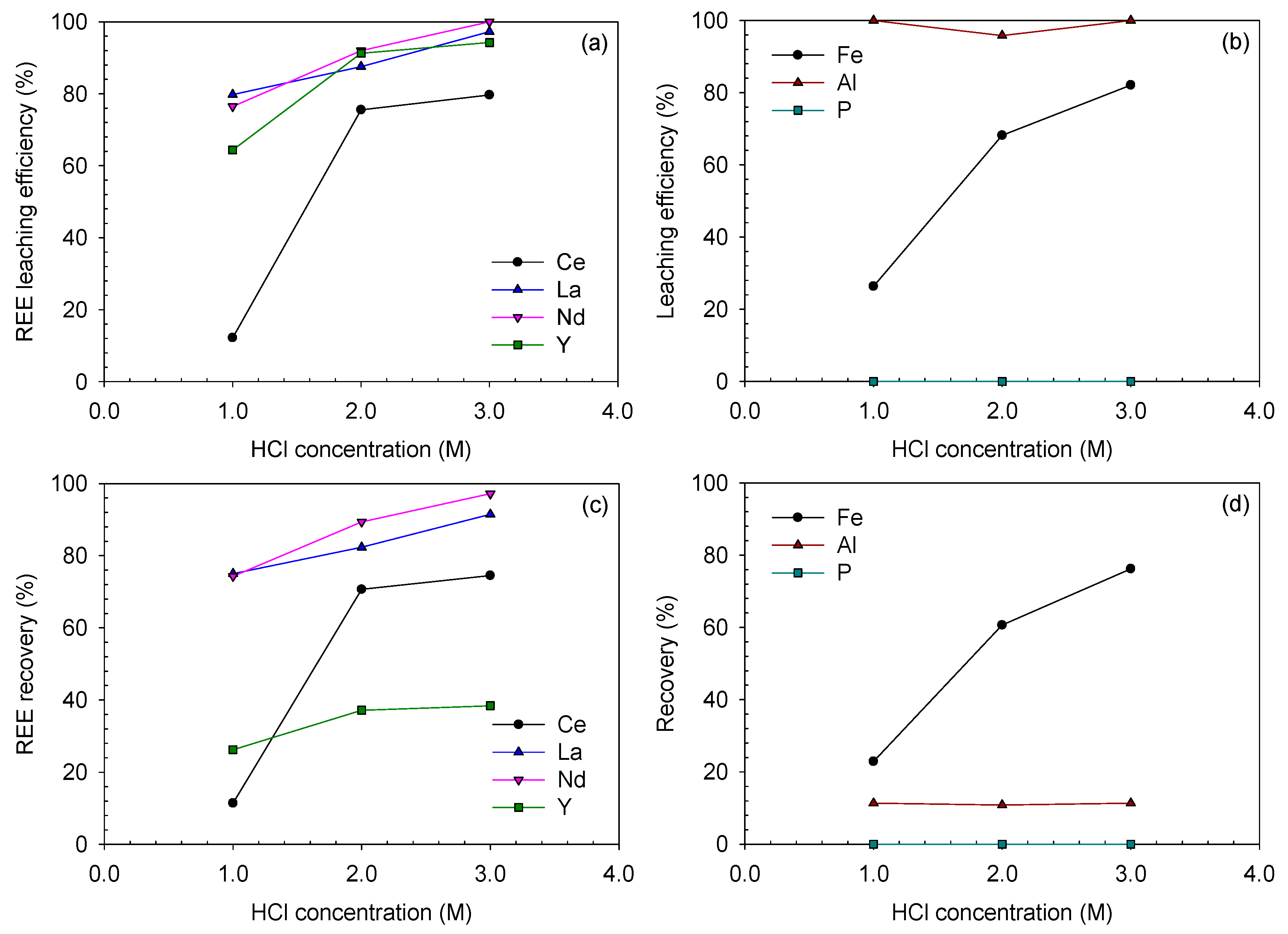 Minerals 10 00532 g015