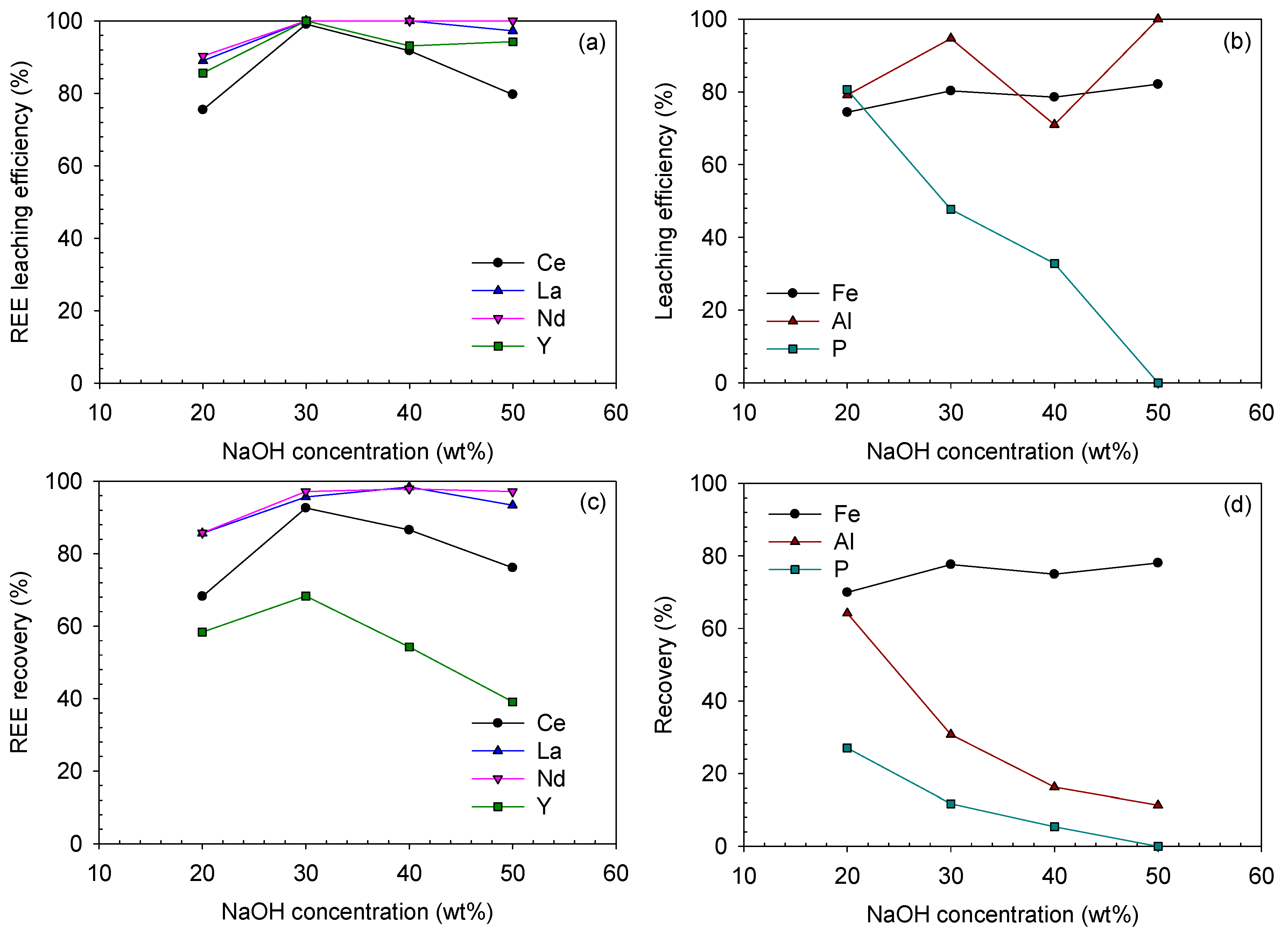 Minerals 10 00532 g016