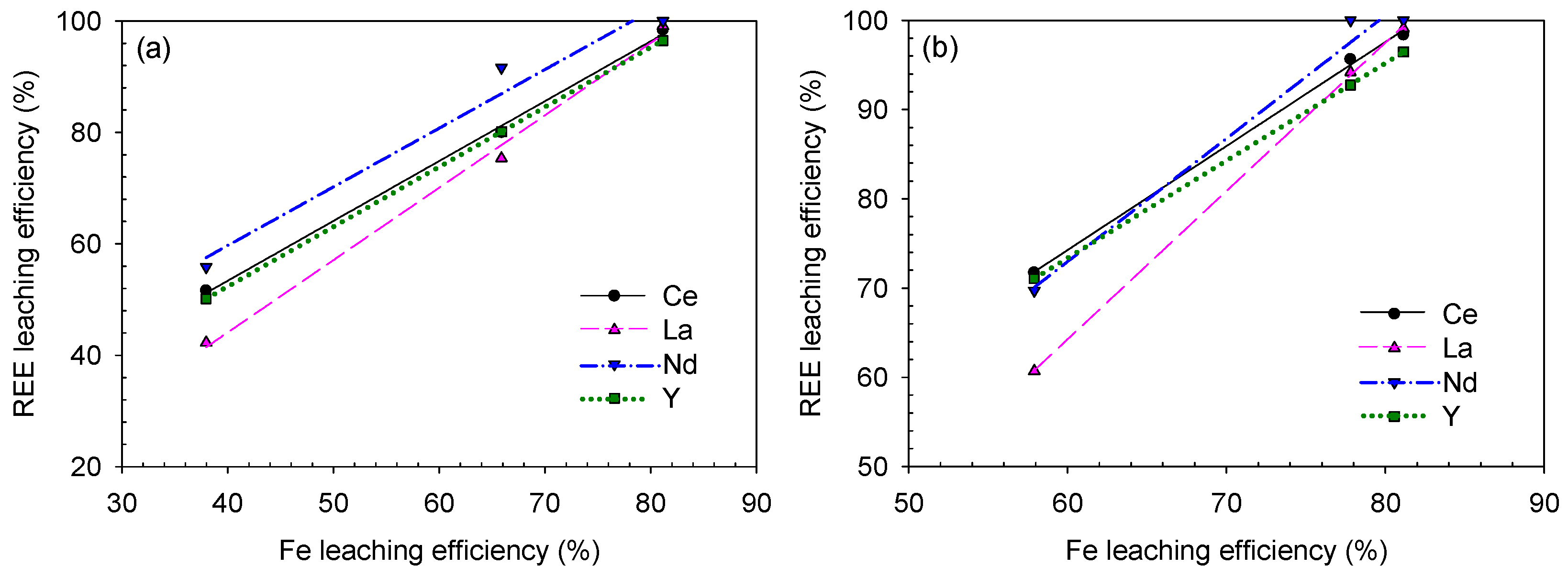 Minerals 10 00532 g017