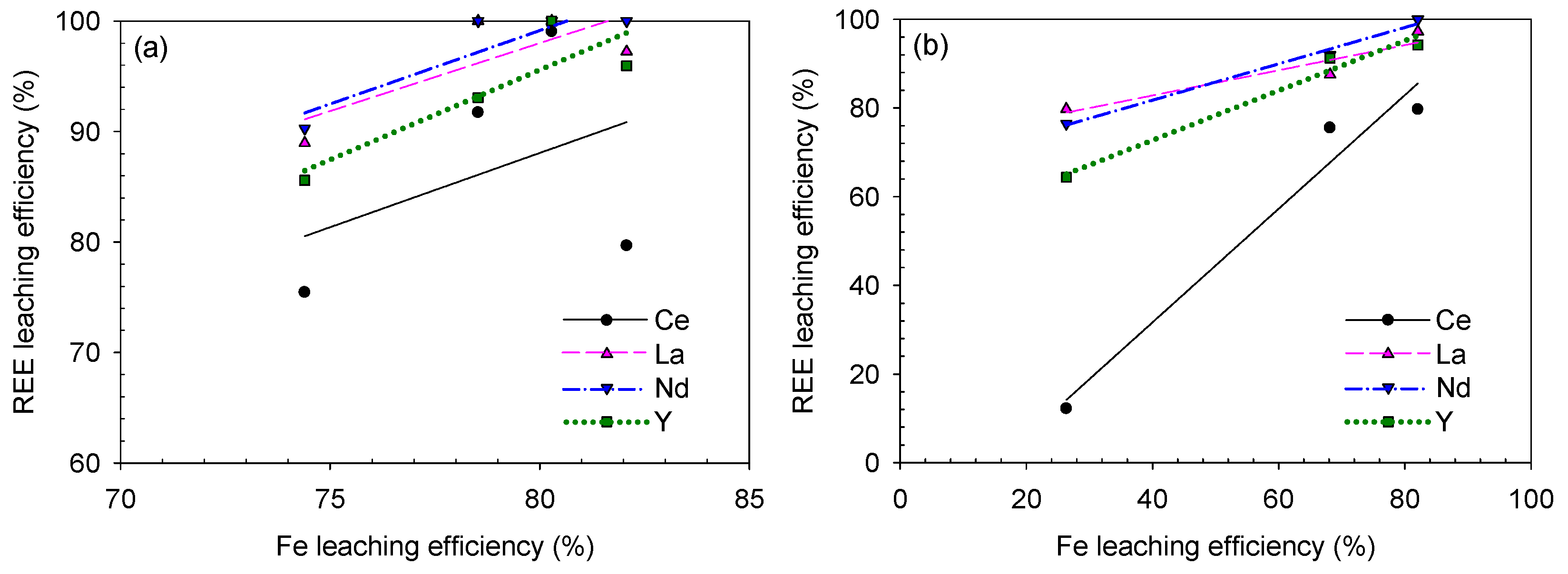 Minerals 10 00532 g018