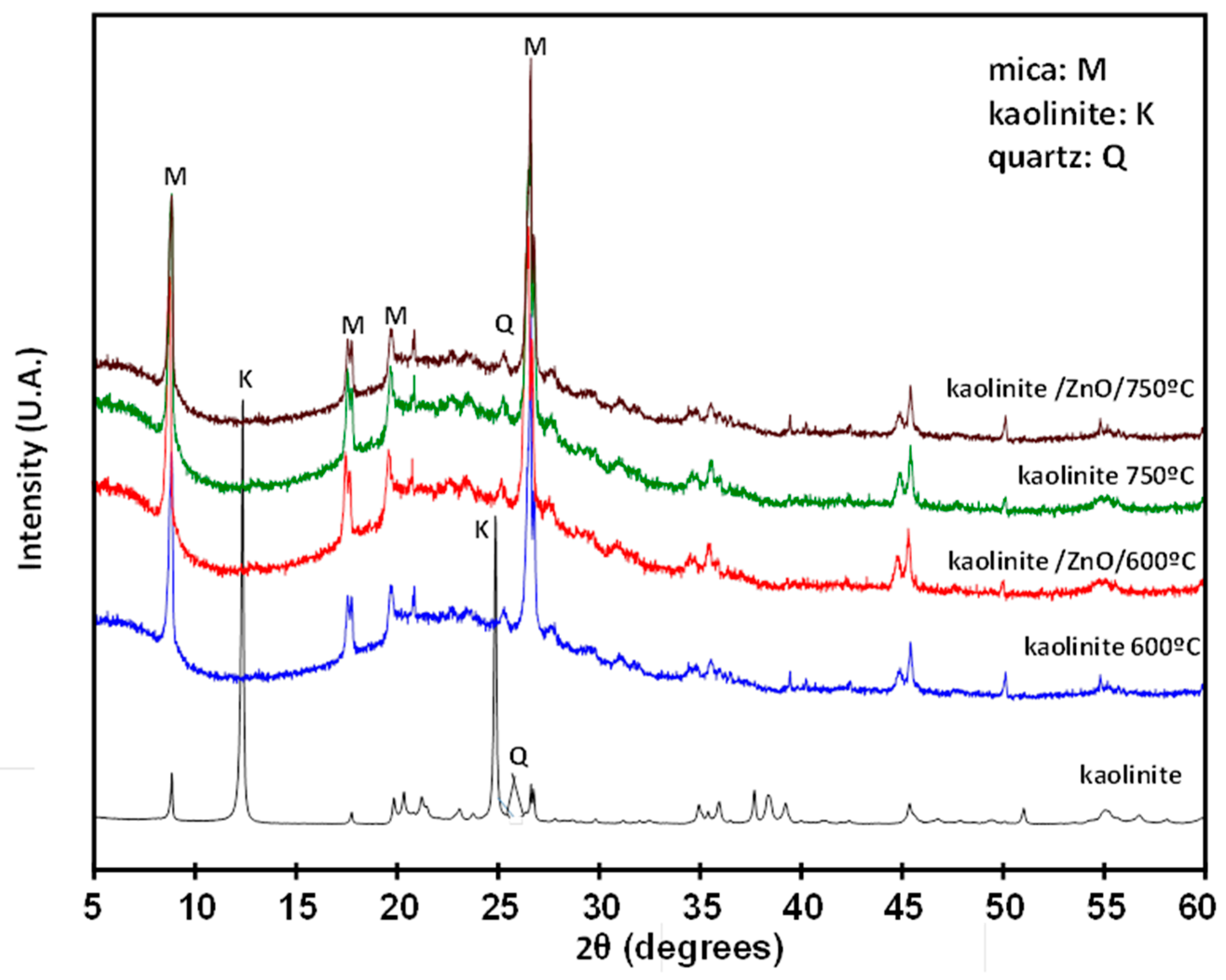 Minerals 10 00534 g002 Minerals 10 00534 g002