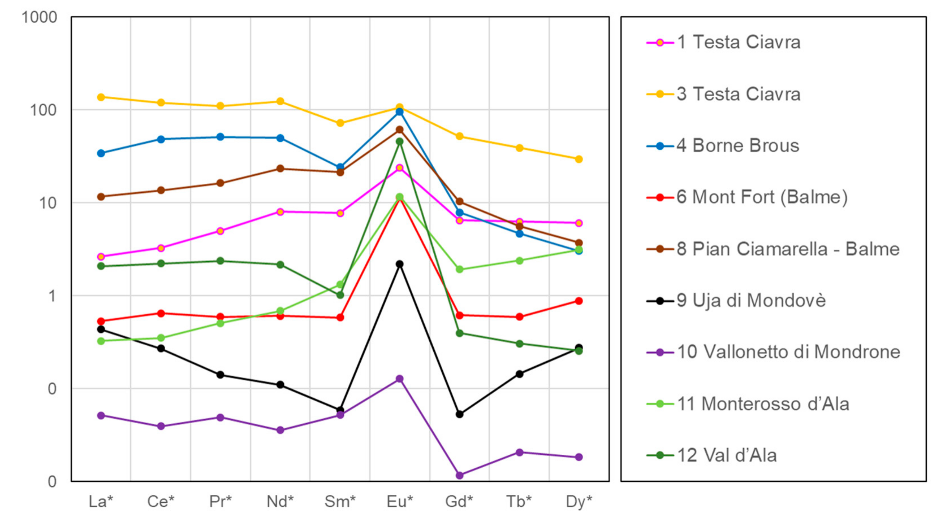 Minerals 10 00535 g006