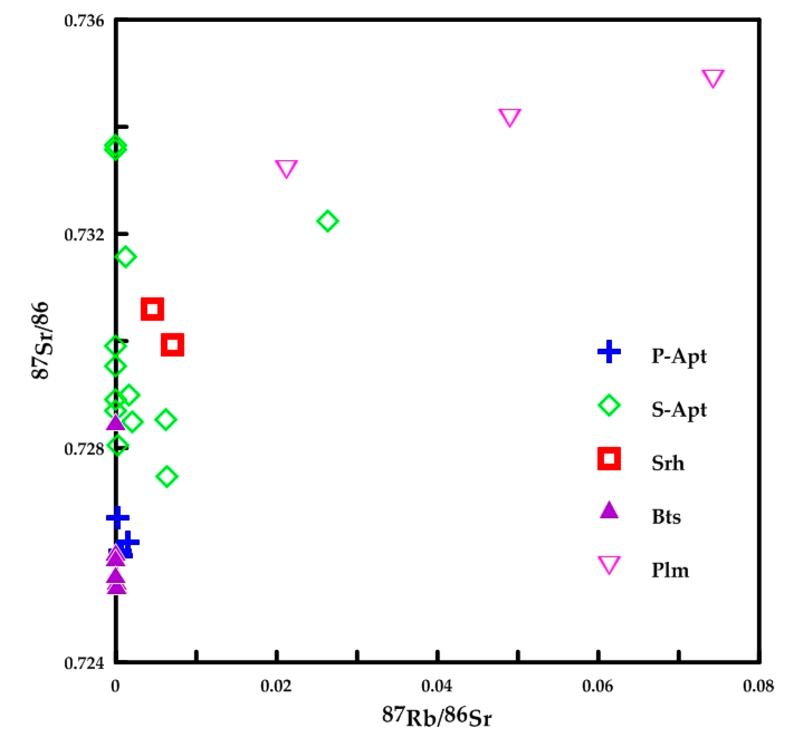 Minerals 10 00541 g006 Minerals 10 00541 g006