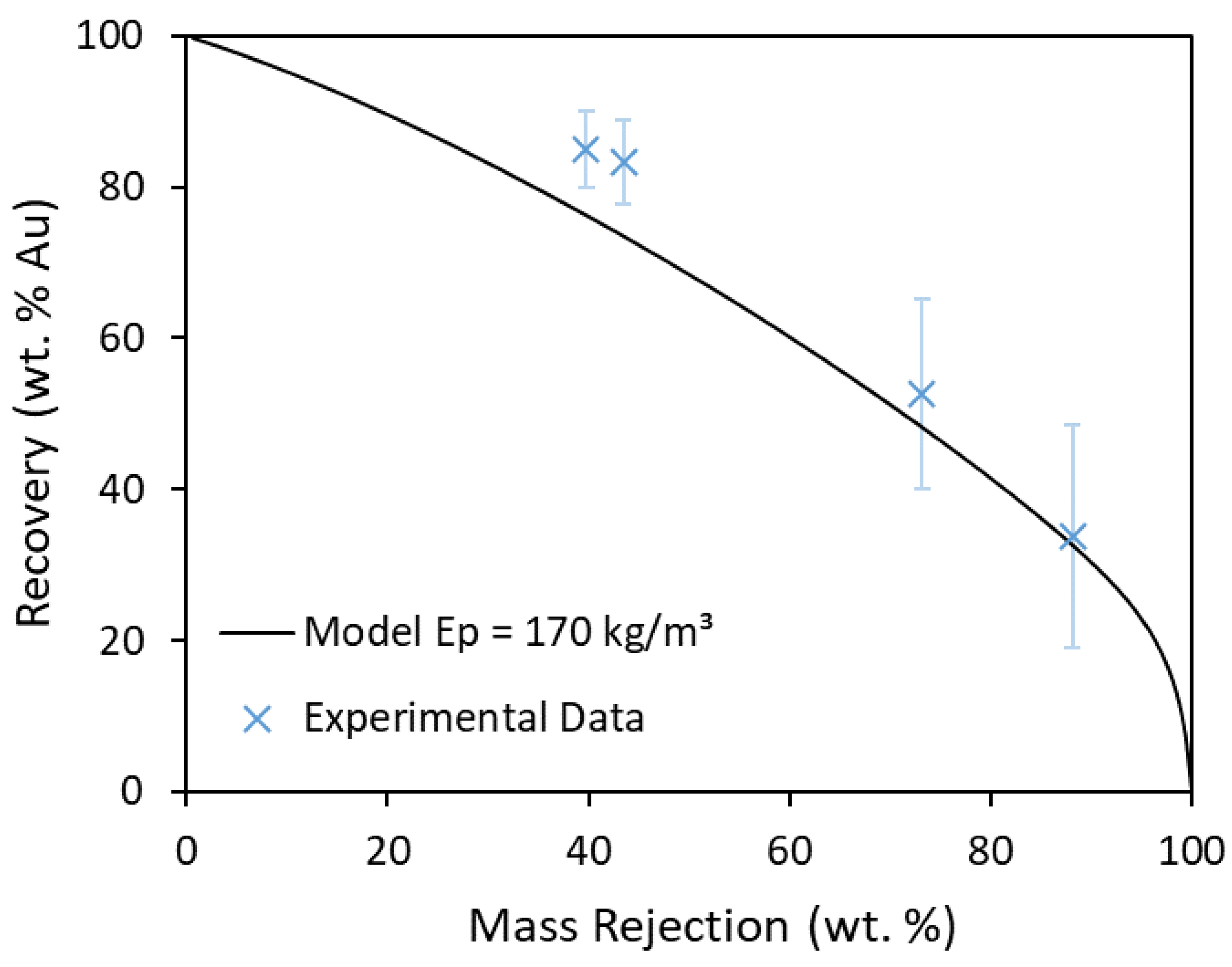 Minerals 10 00545 g009